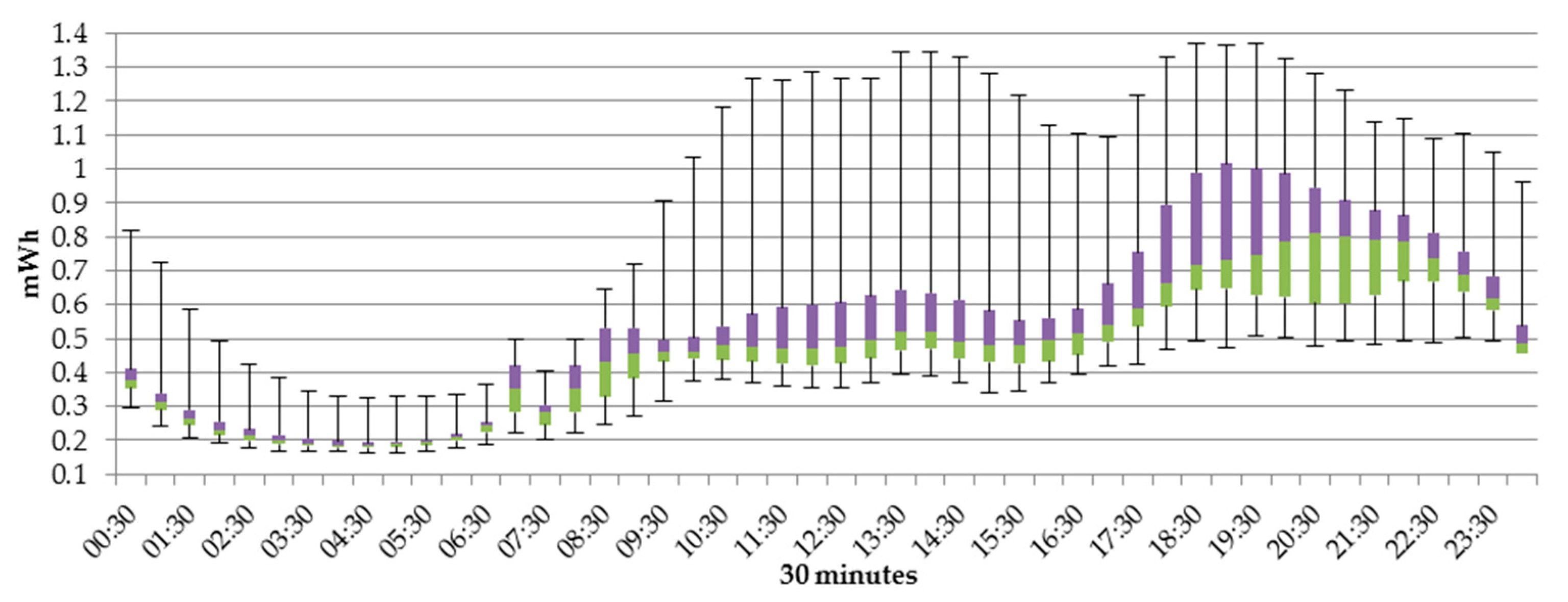 Energies 13 00924 g005