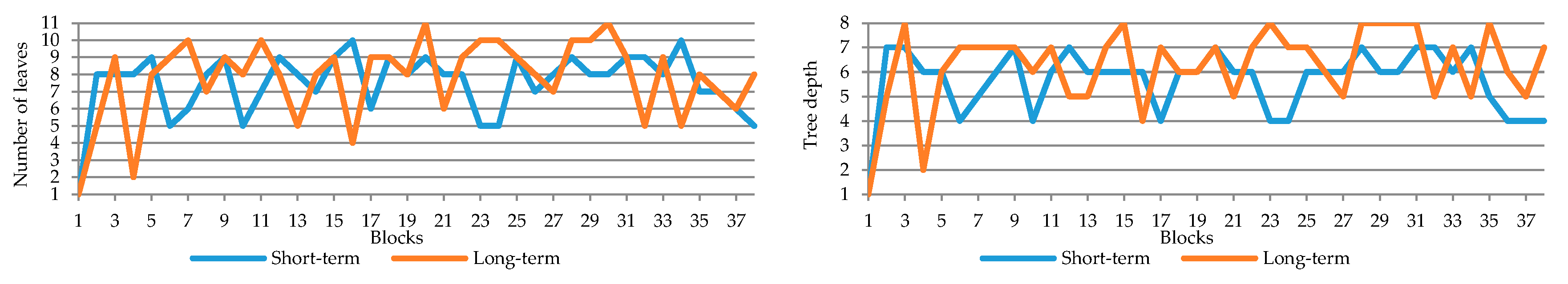 Energies 13 00924 g0a2a