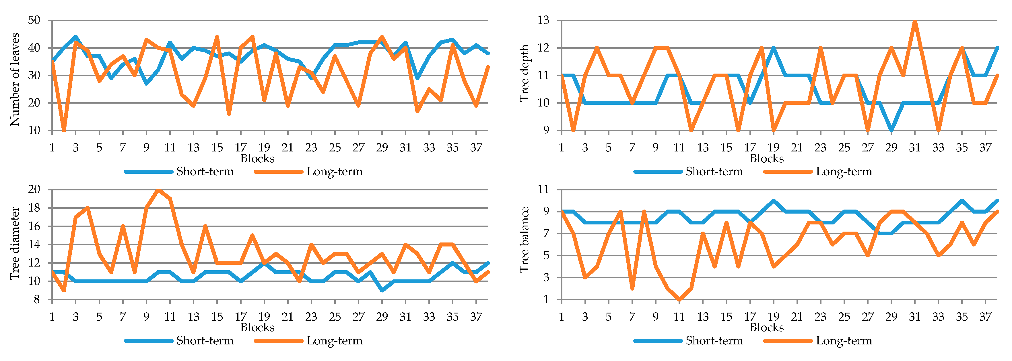 Energies 13 00924 g0a3a