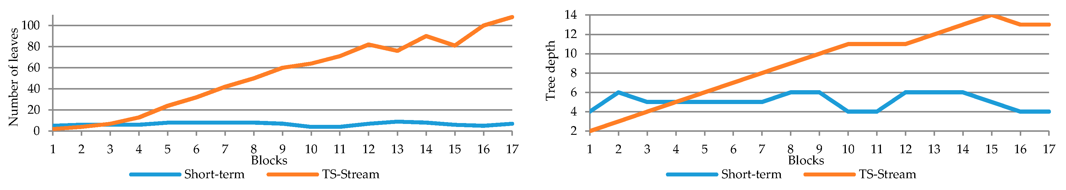 Energies 13 00924 g0a7a