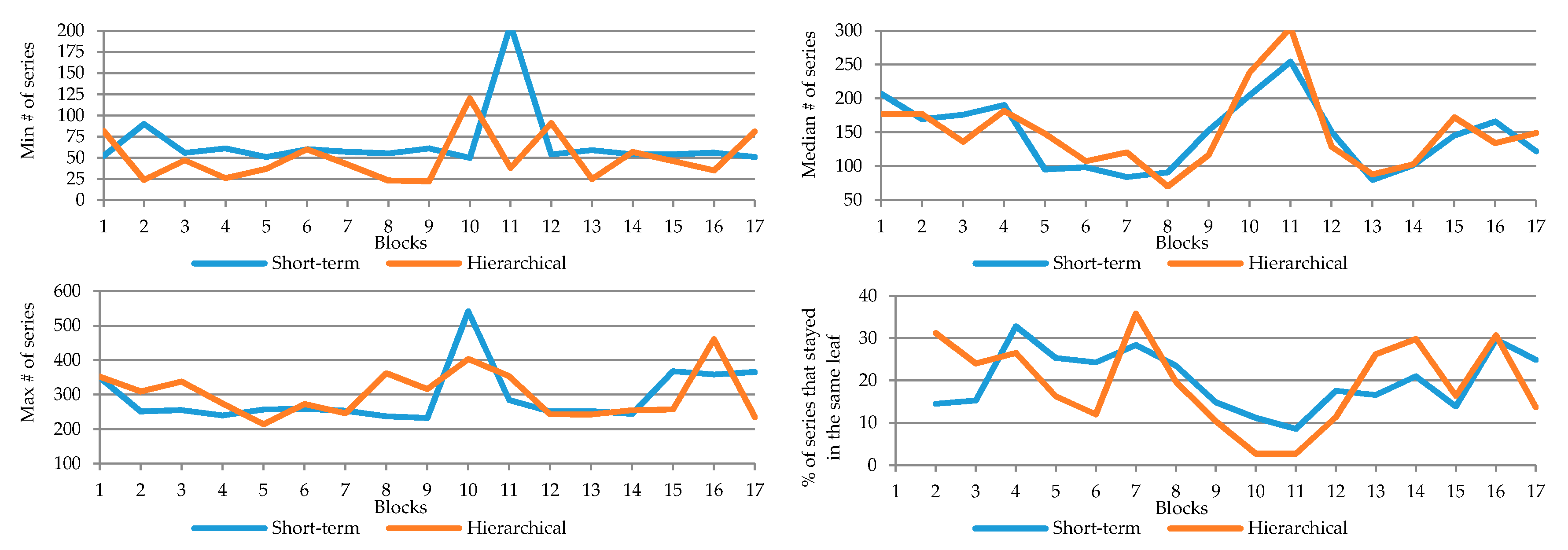 Energies 13 00924 g0a8a