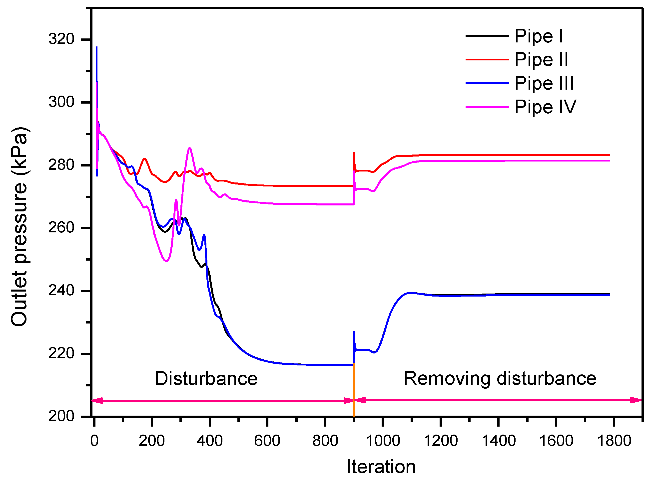Energies 13 00926 g018 Energies 13 00926 g018