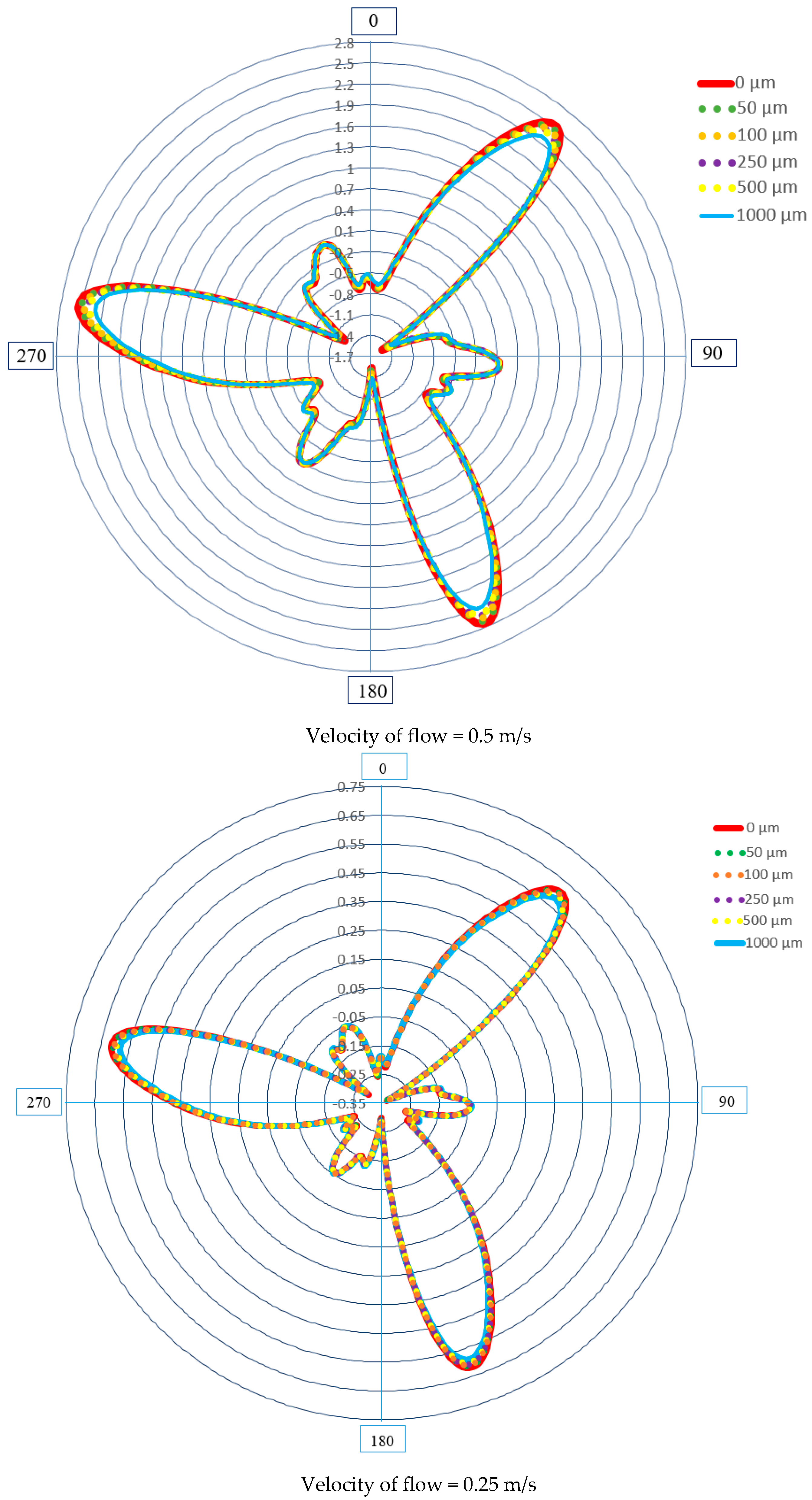 solidworks flow simulation roughness solidworks flow simulation roughness