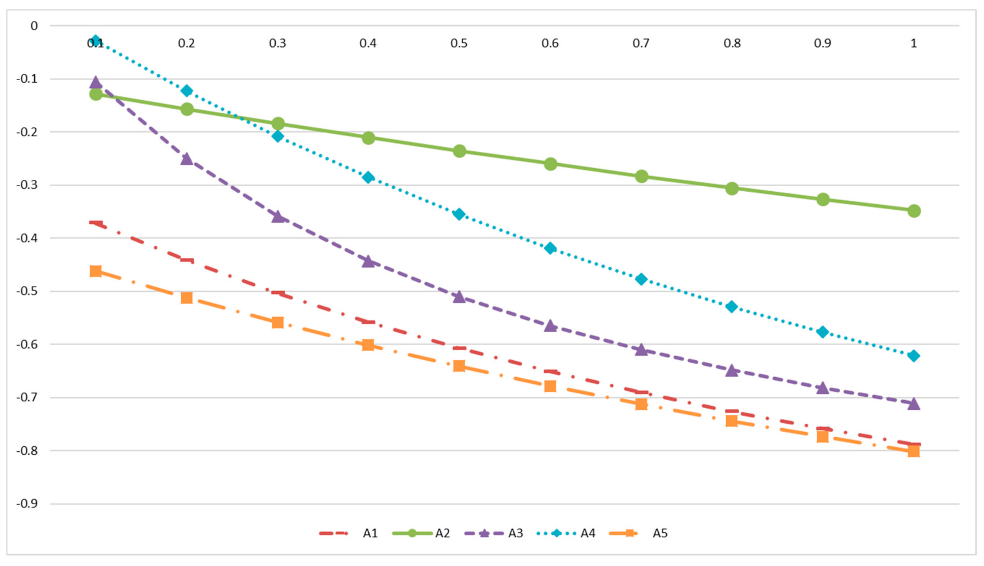 Energies 13 00931 g004 Energies 13 00931 g004
