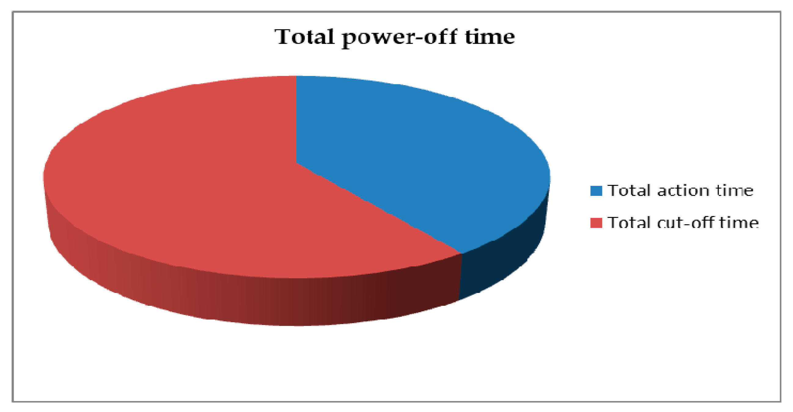 Energies 13 00934 g001 550