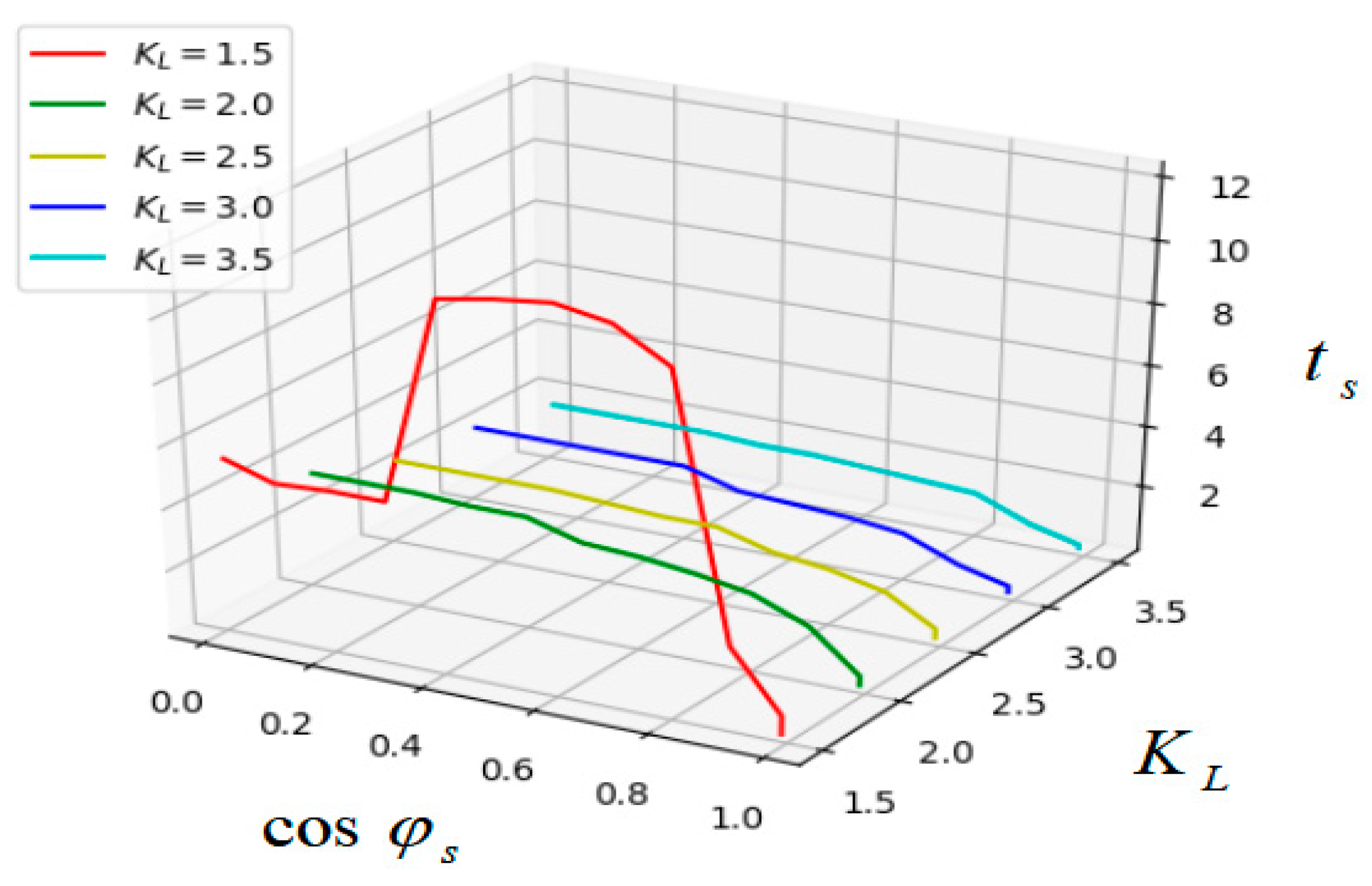 Energies 13 00934 g009 550