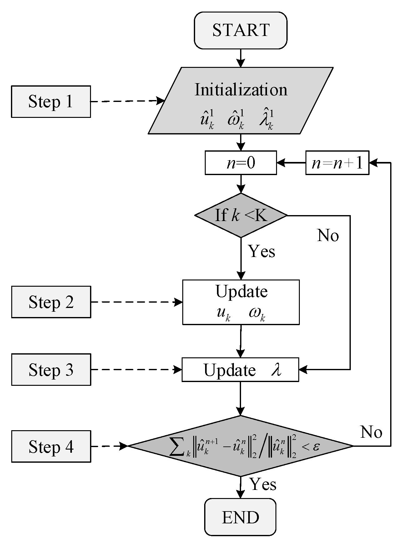 Energies | Free Full-Text | Application of VMD and Hilbert Transform ...