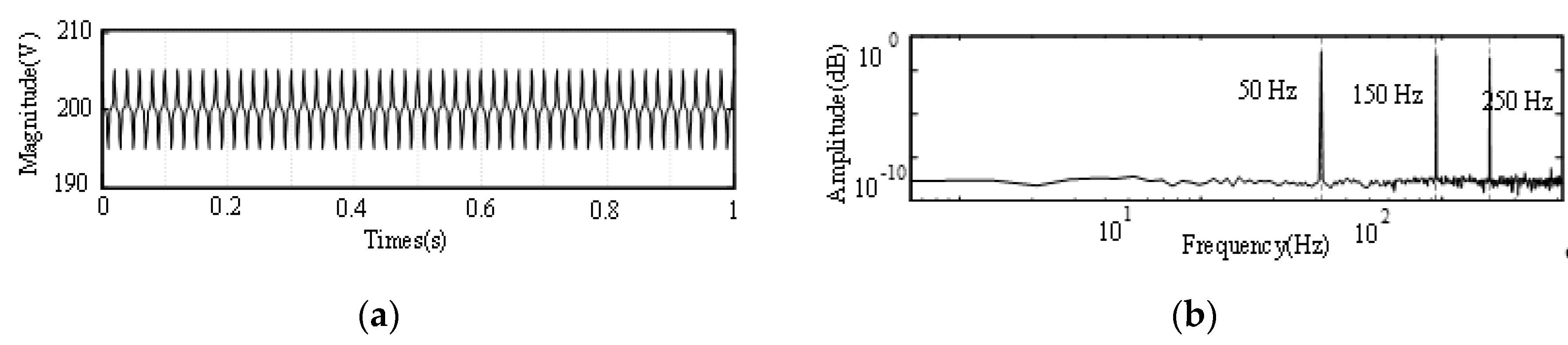Energies 13 00935 g004
