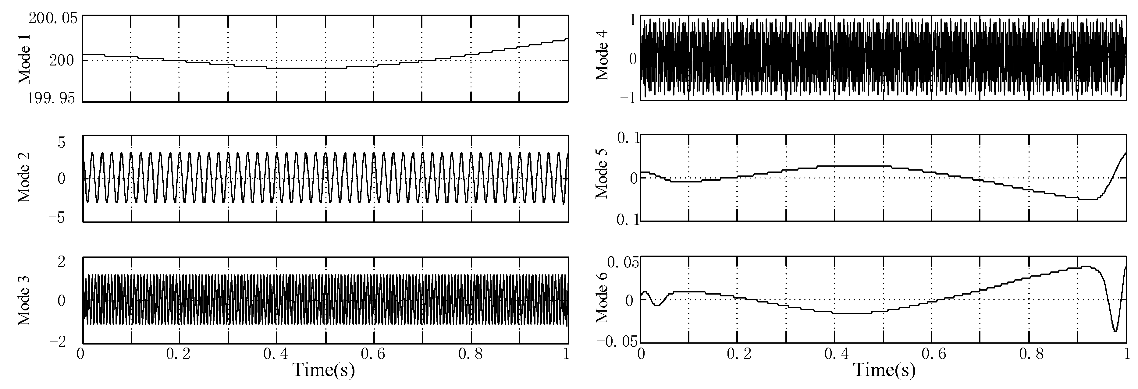 Energies 13 00935 g007