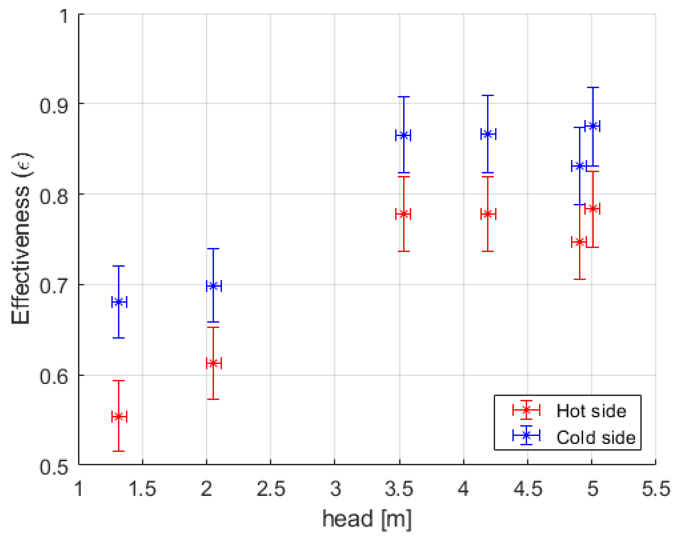 Energies 13 00936 g004