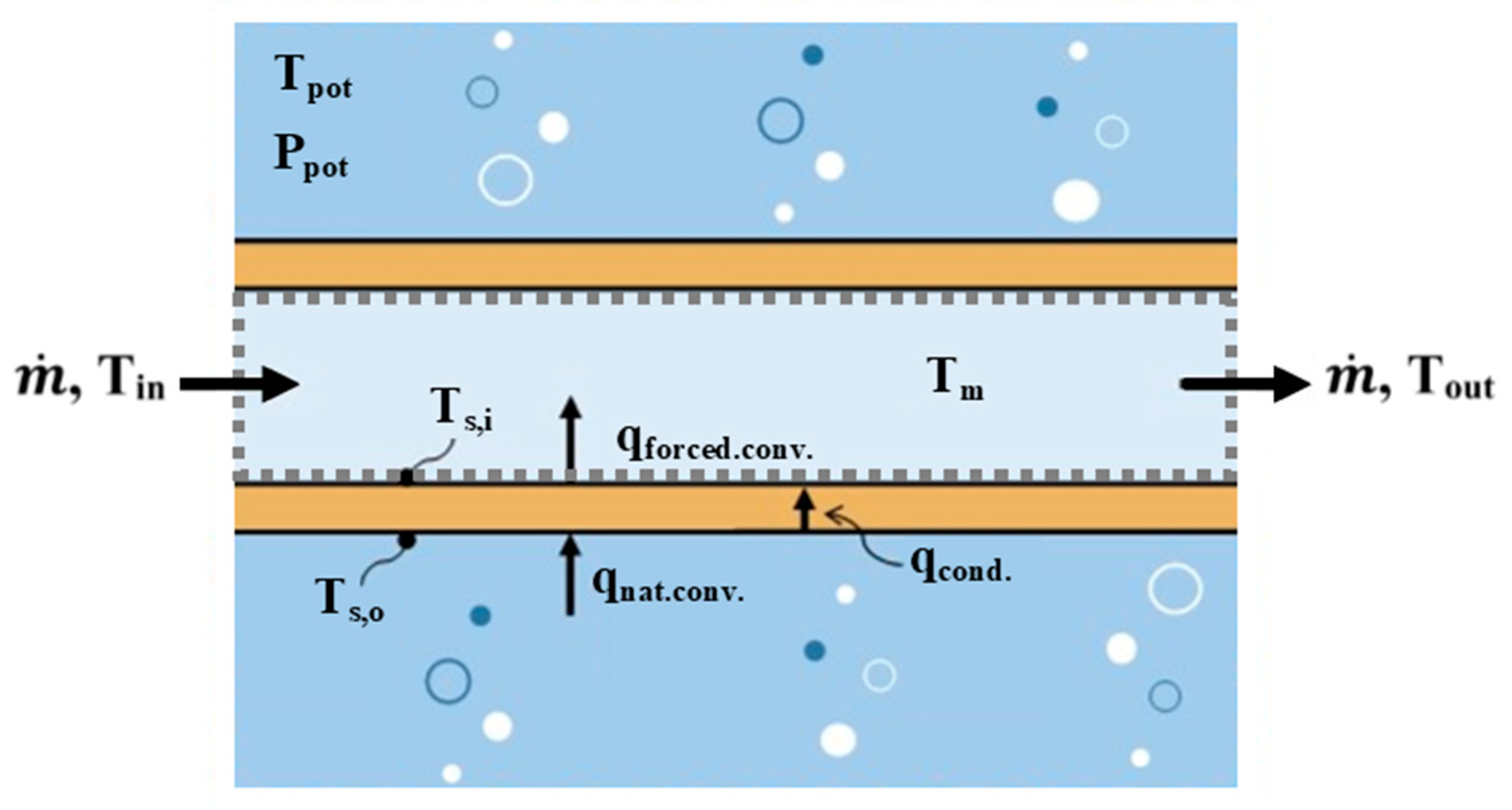 Energies 13 00936 g0a1