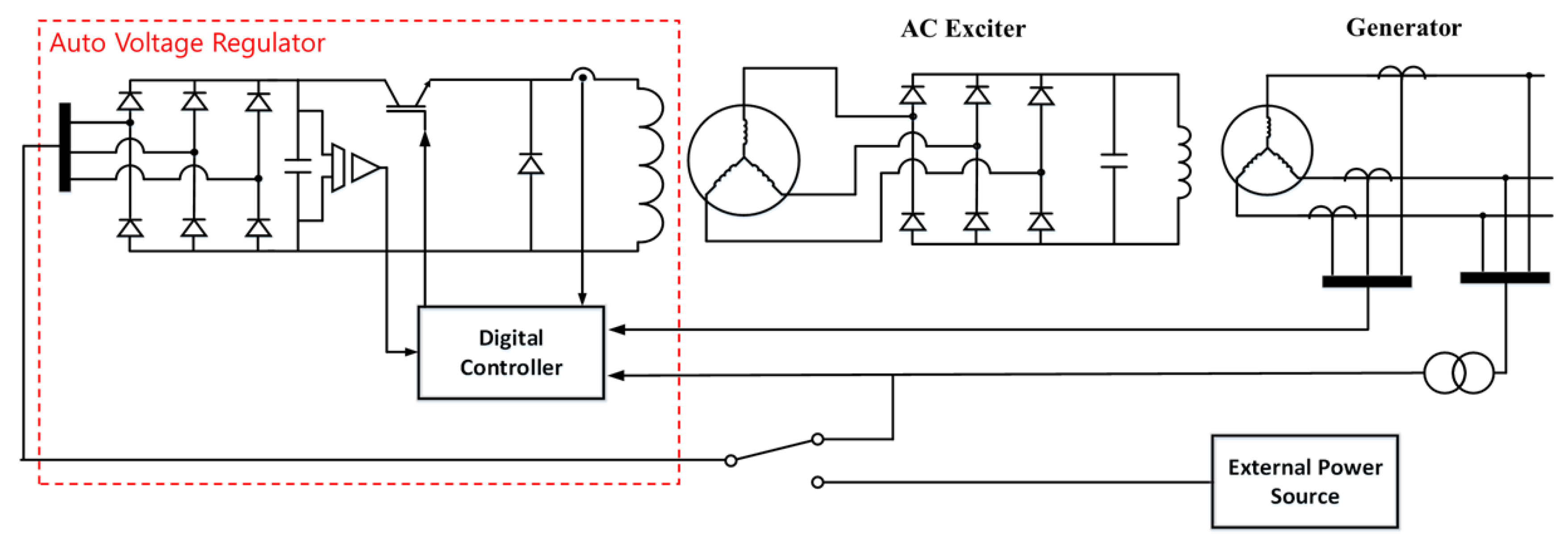 Energies 13 00939 g002 550
