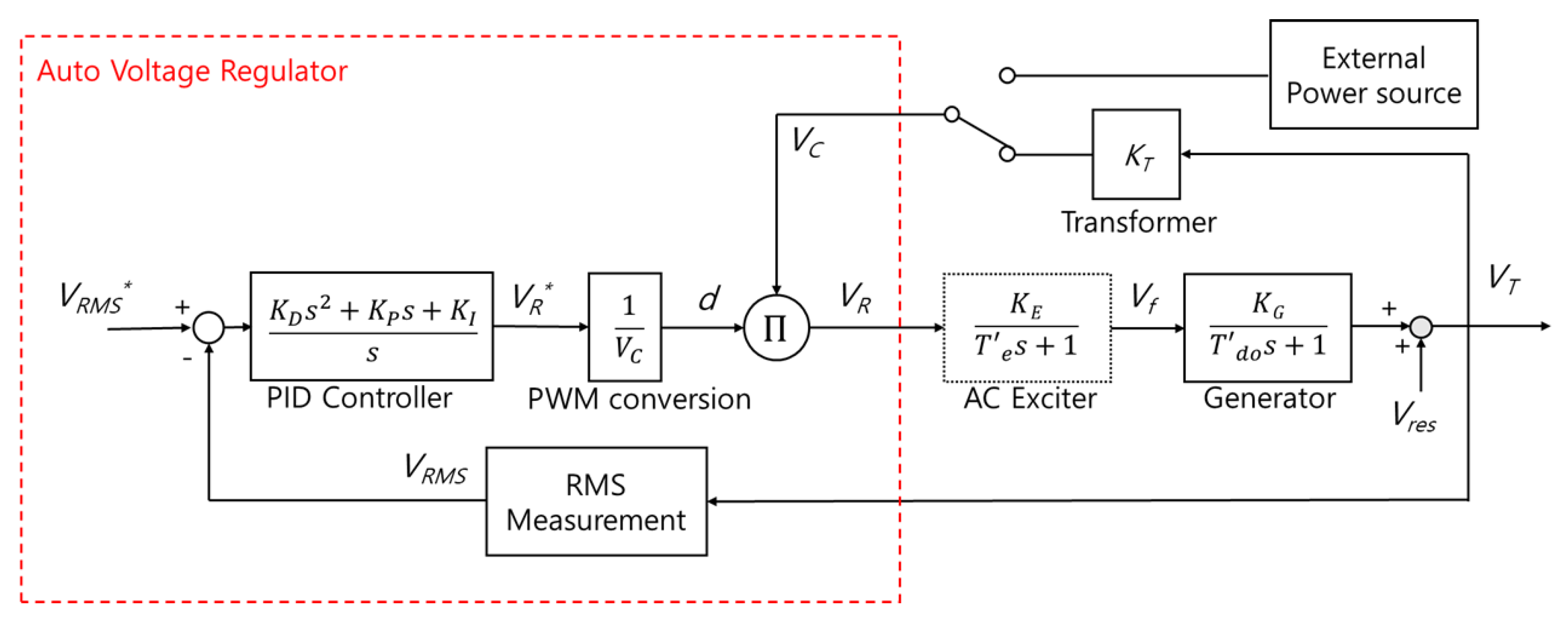 Energies 13 00939 g003 550