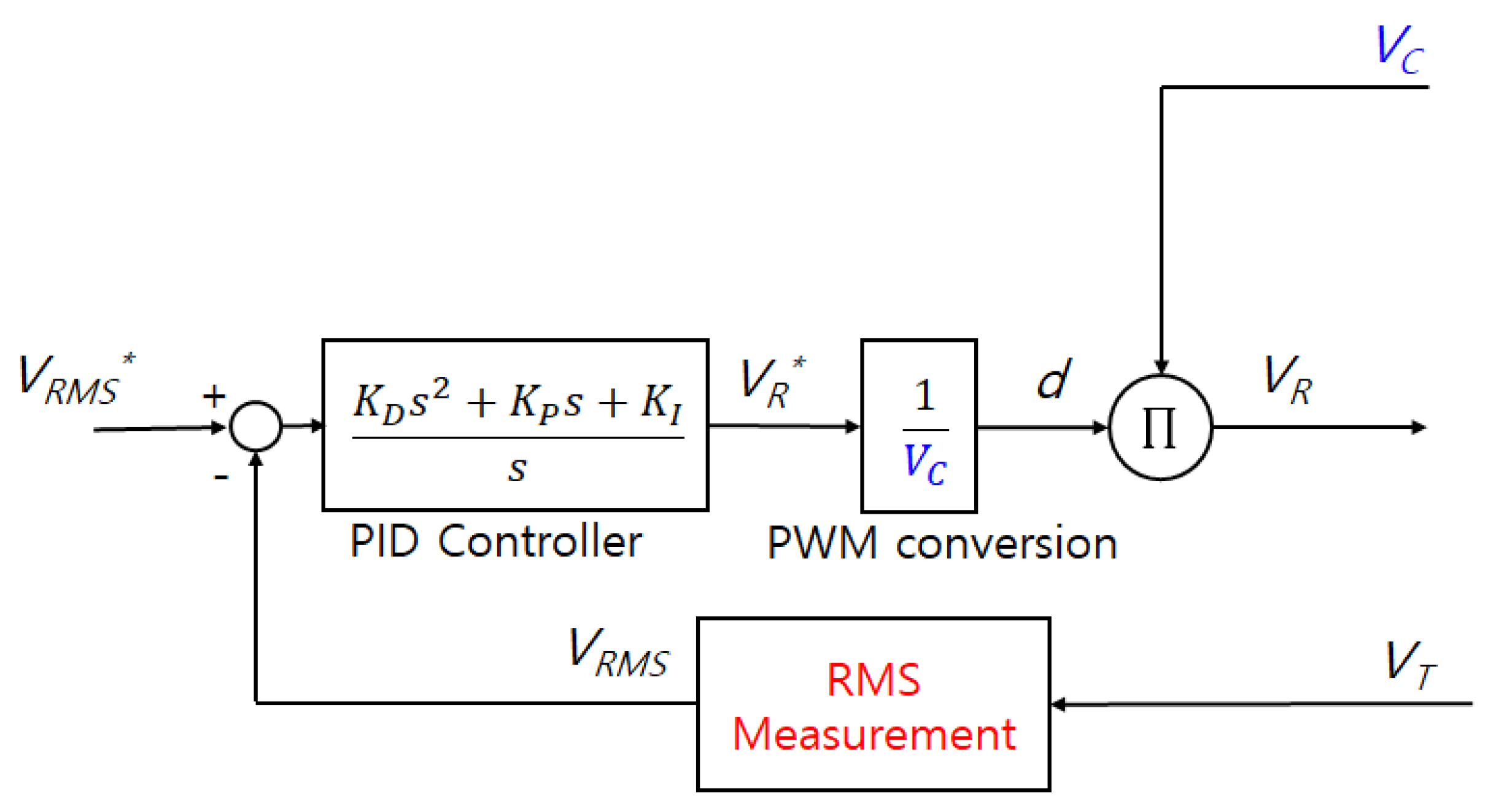 Energies 13 00939 g004 550
