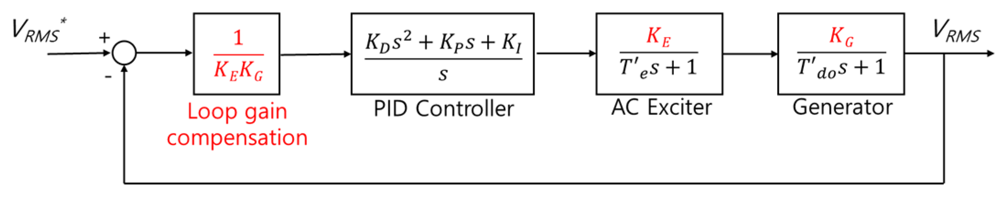 Energies 13 00939 g005 550