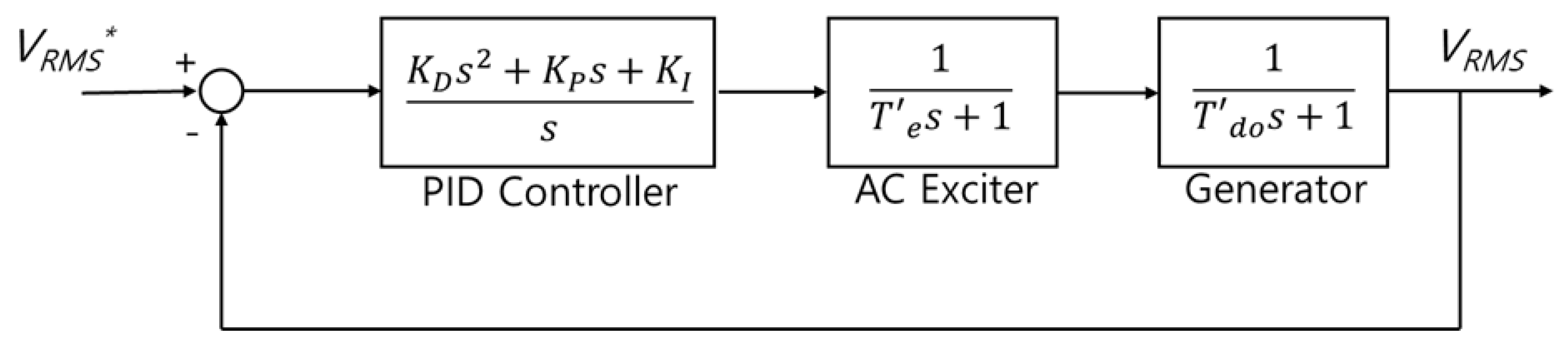 Energies 13 00939 g006 550