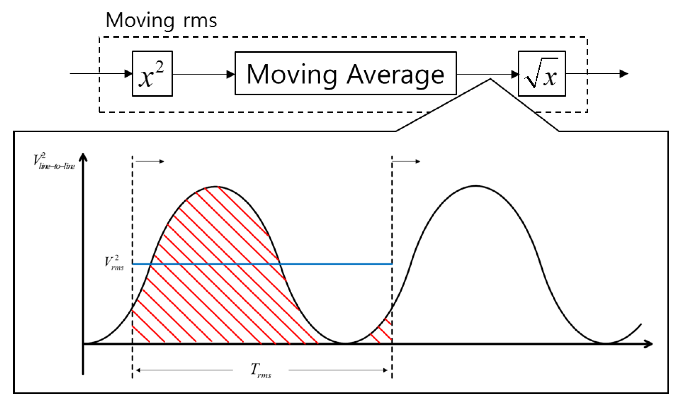 Energies 13 00939 g007 550