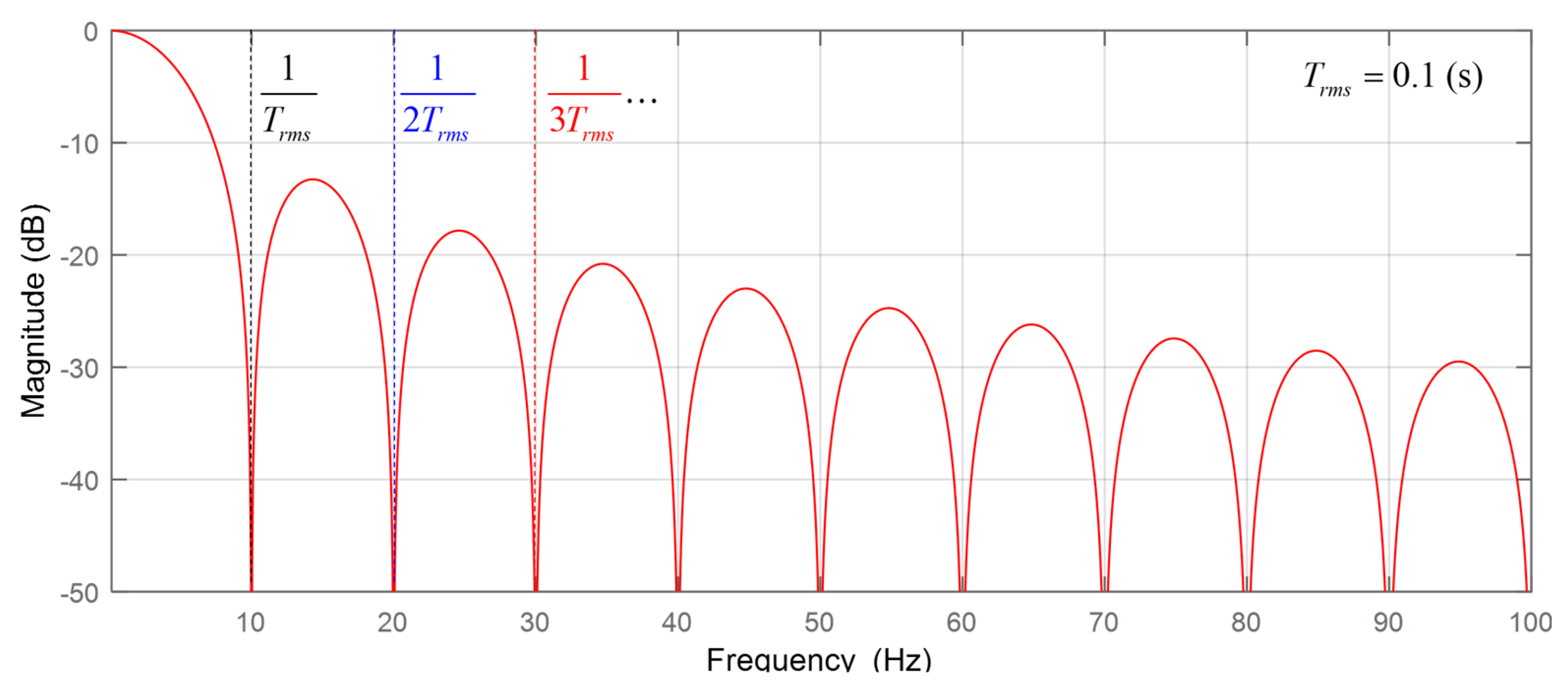 Energies 13 00939 g008 550