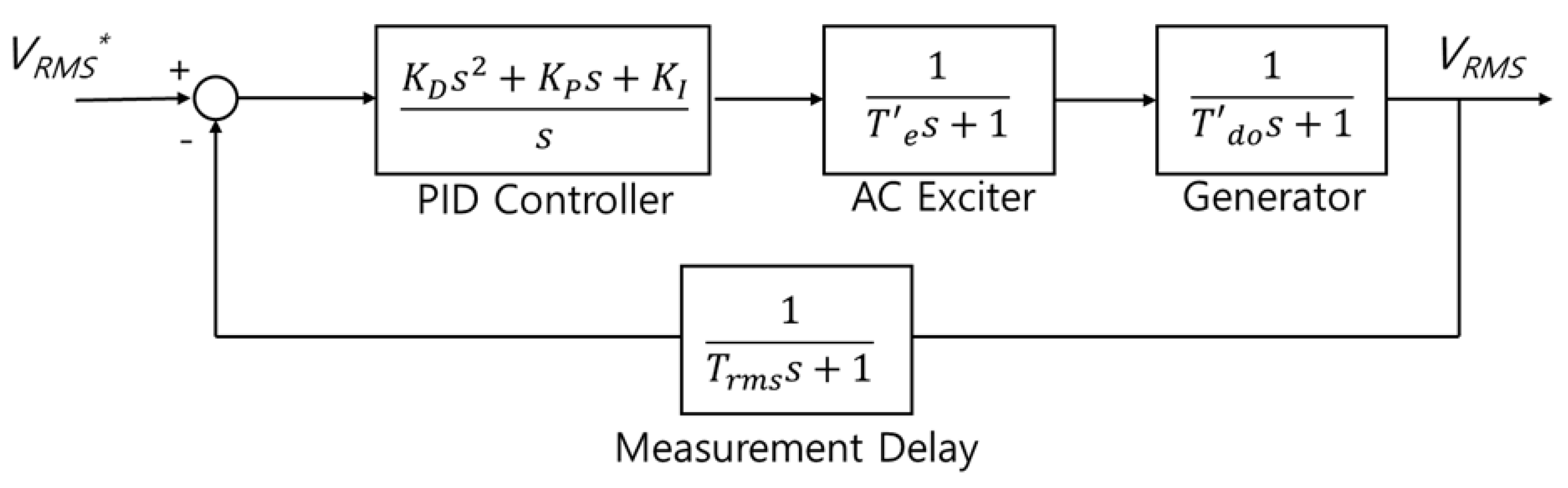 Energies 13 00939 g014 550