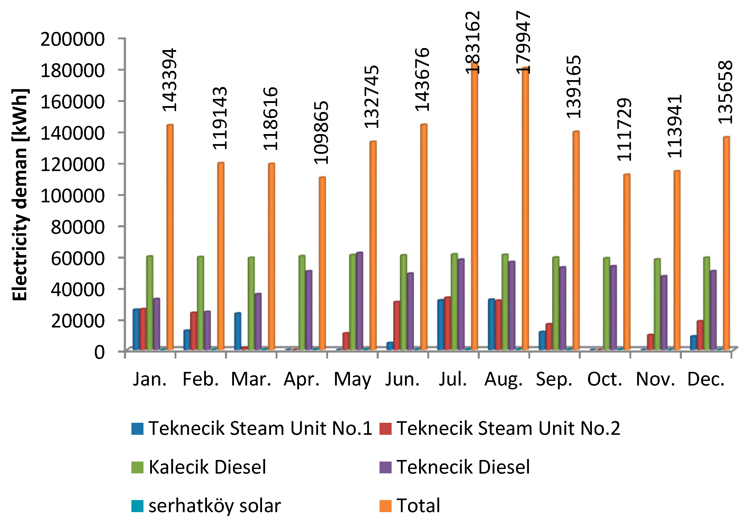Energies 13 00940 g001 Energies 13 00940 g001