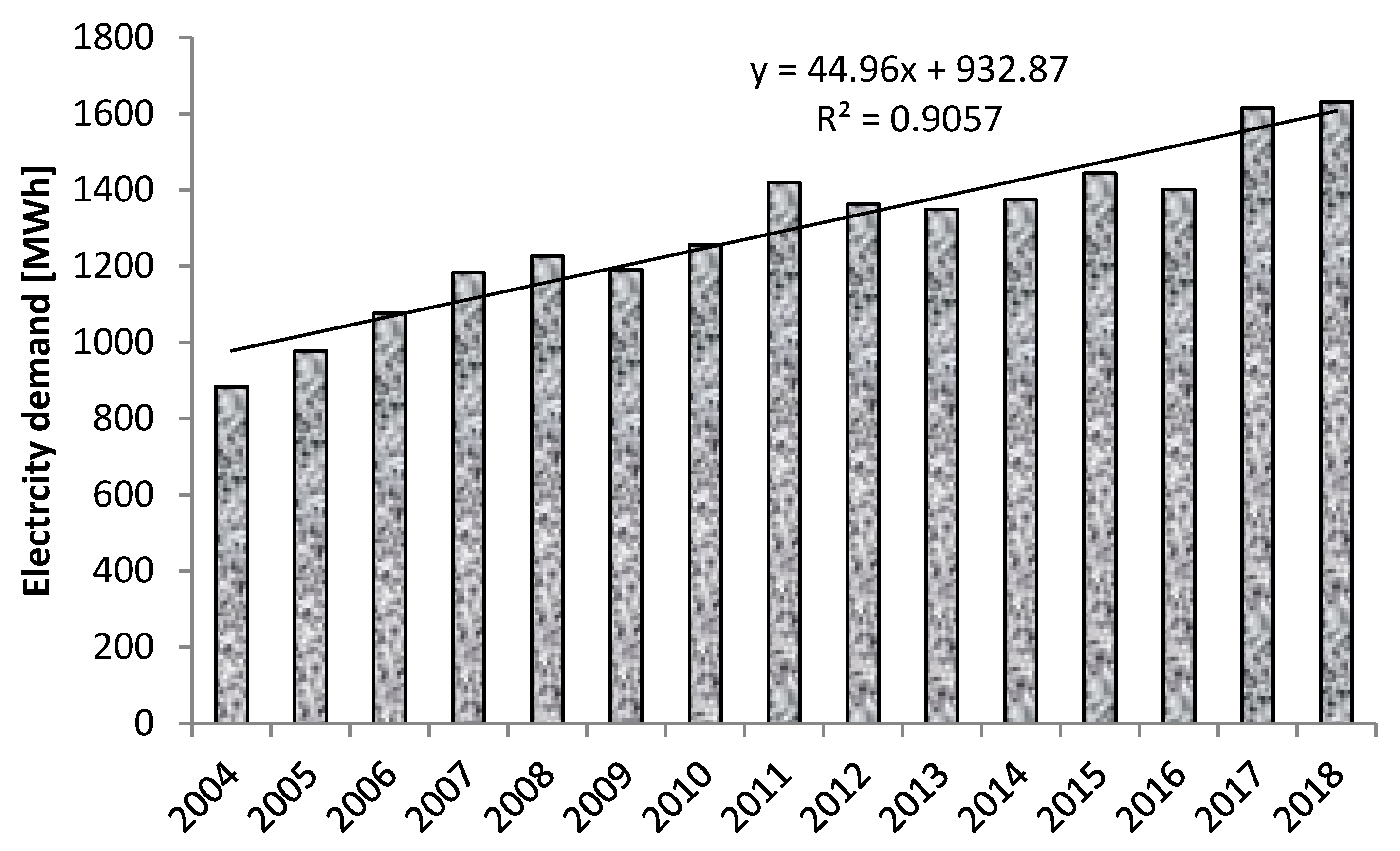 Energies 13 00940 g002 Energies 13 00940 g002