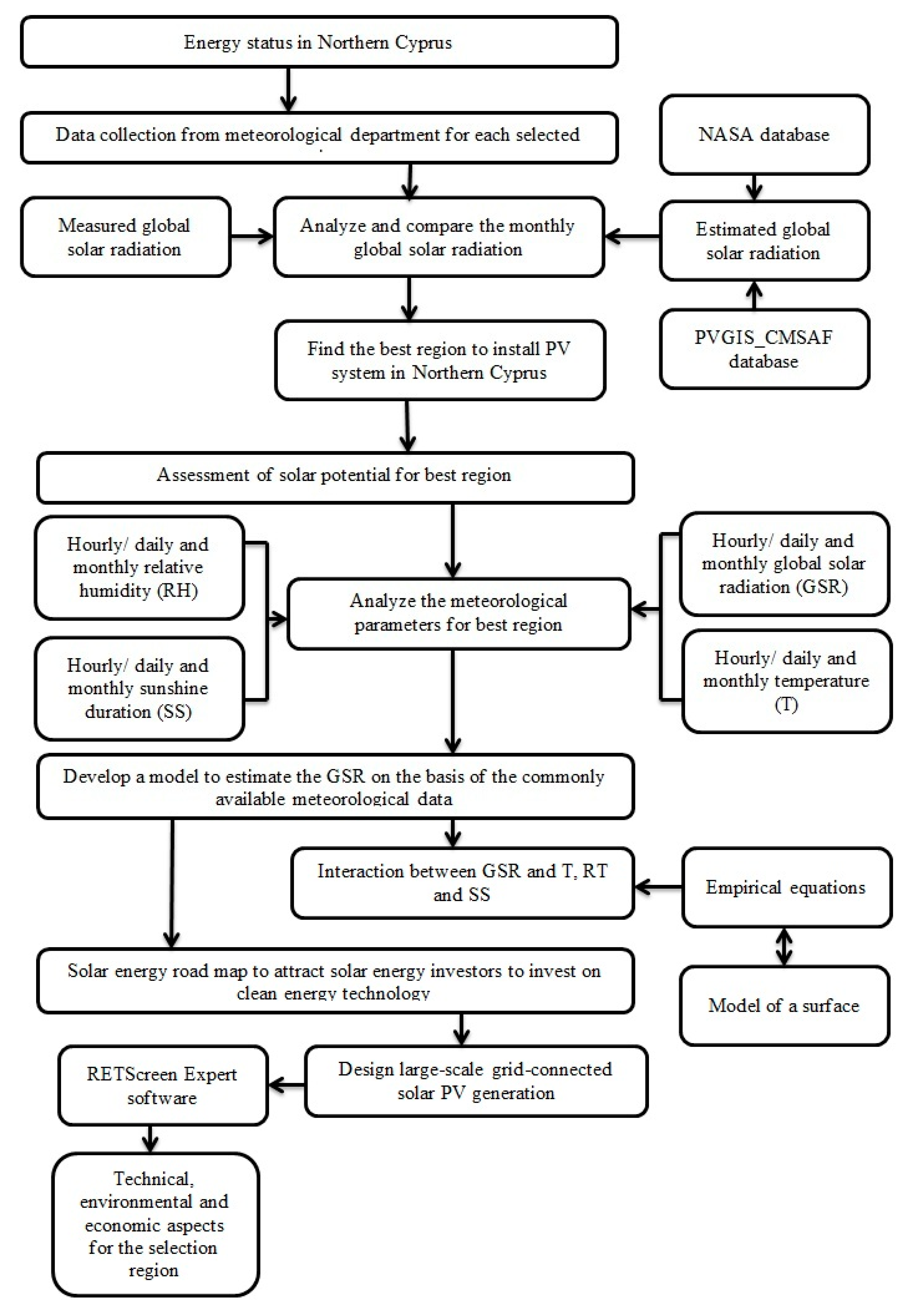 Energies 13 00940 g003 Energies 13 00940 g003
