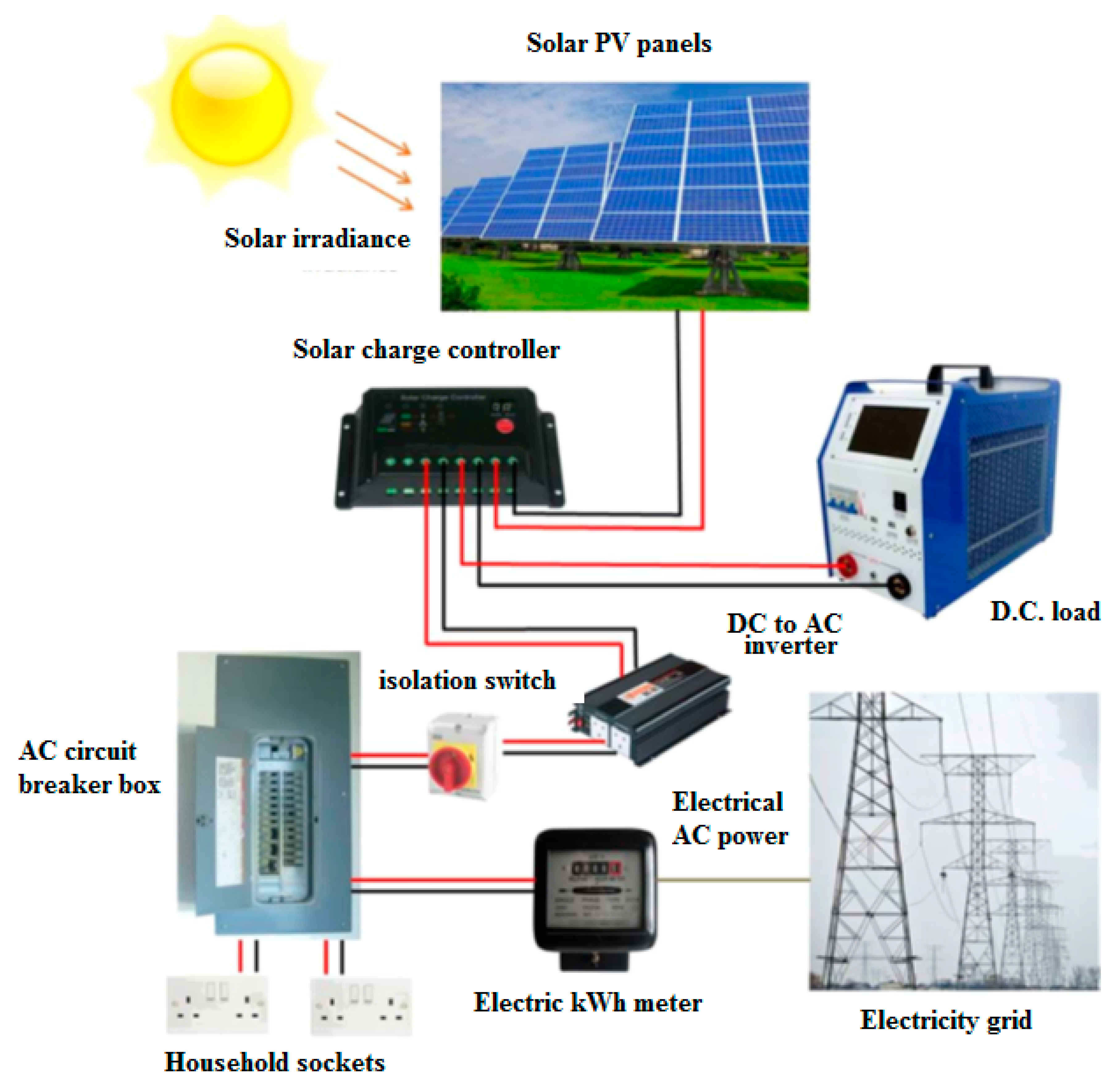 Energies 13 00940 g005 Energies 13 00940 g005