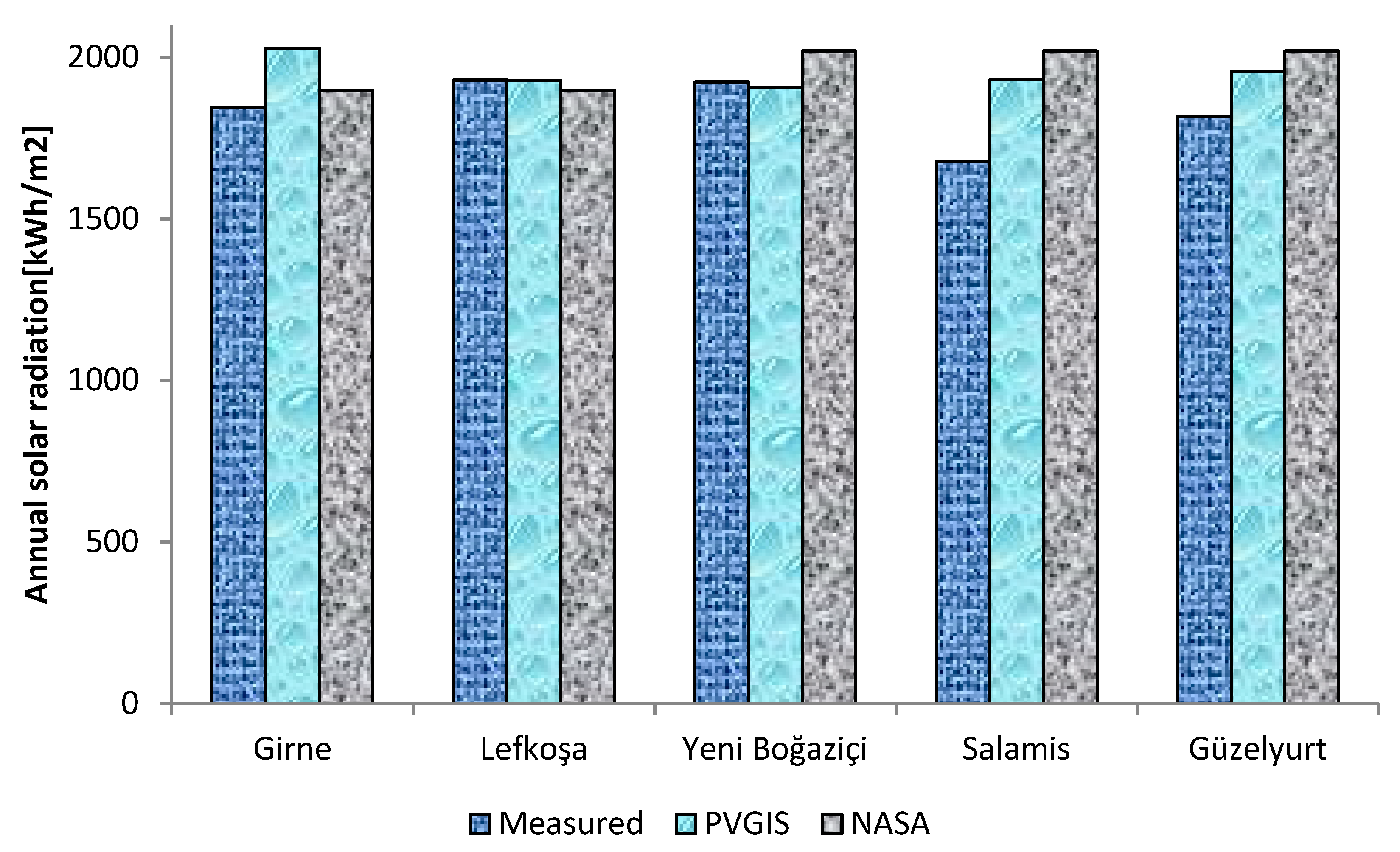 Energies 13 00940 g008 Energies 13 00940 g008