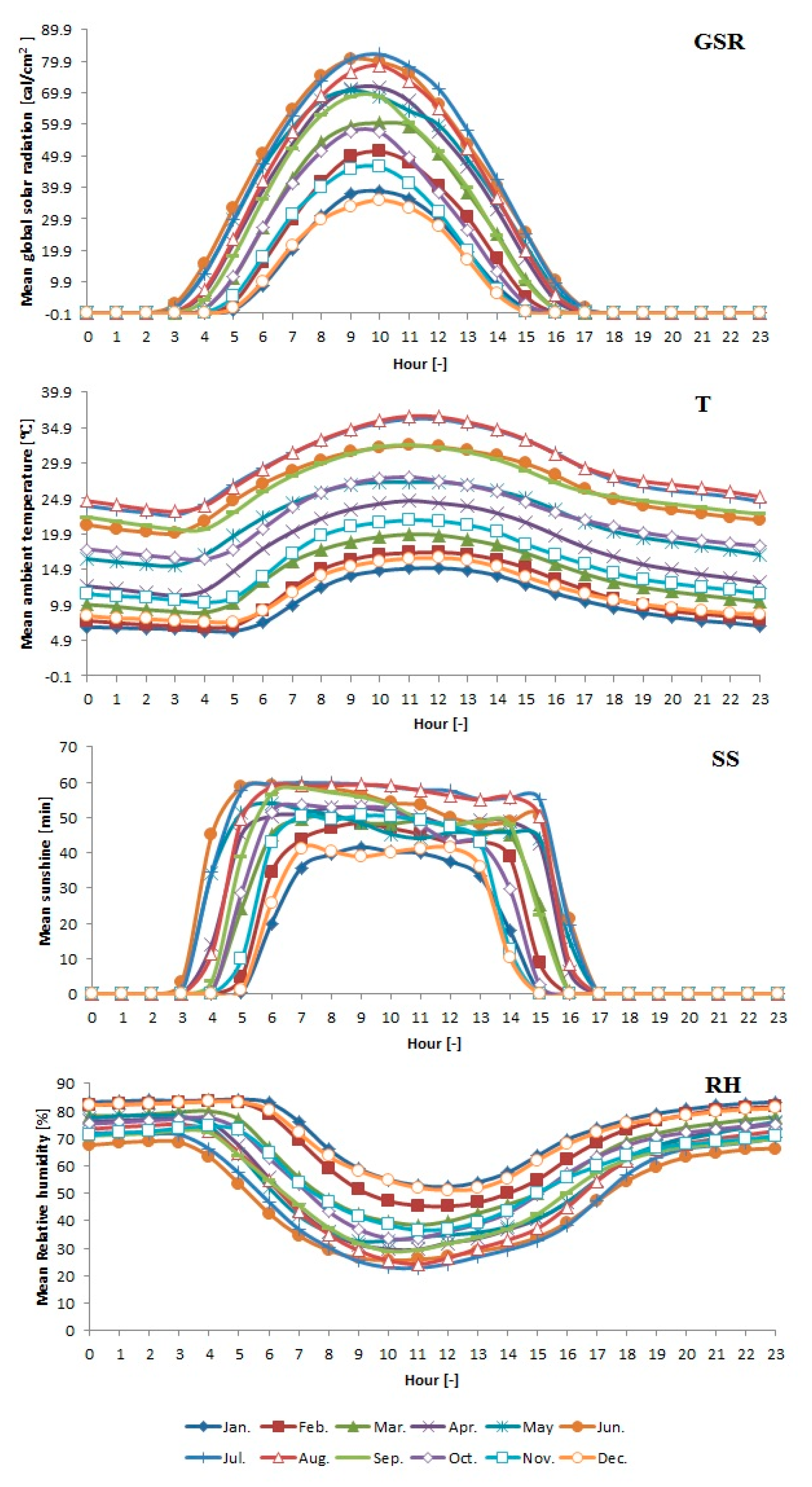 Energies 13 00940 g009 Energies 13 00940 g009