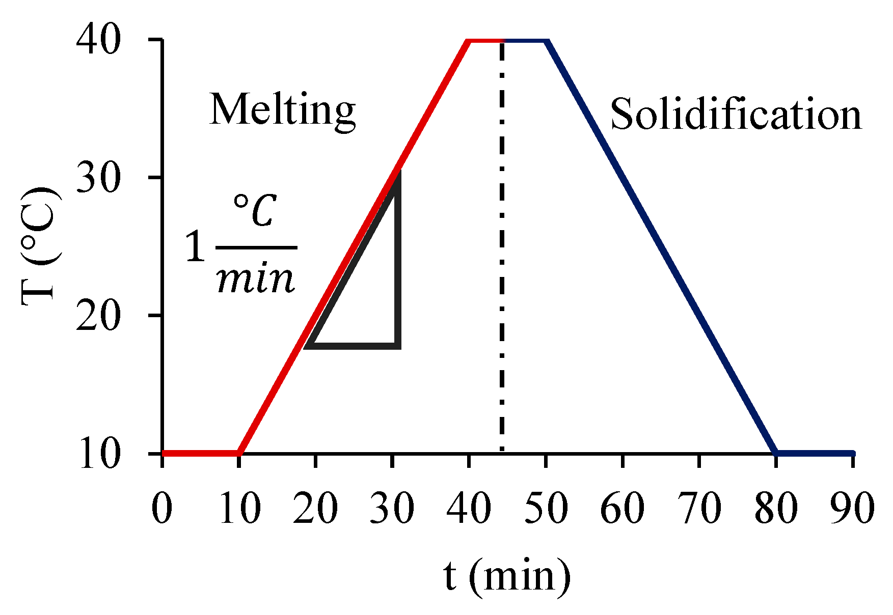 Energies 13 00942 g006