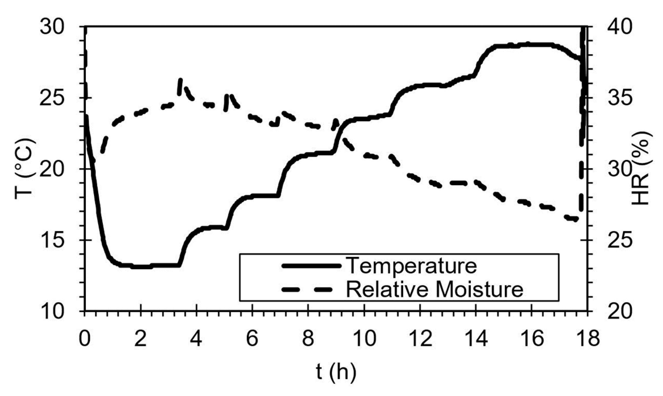 Energies 13 00942 g010