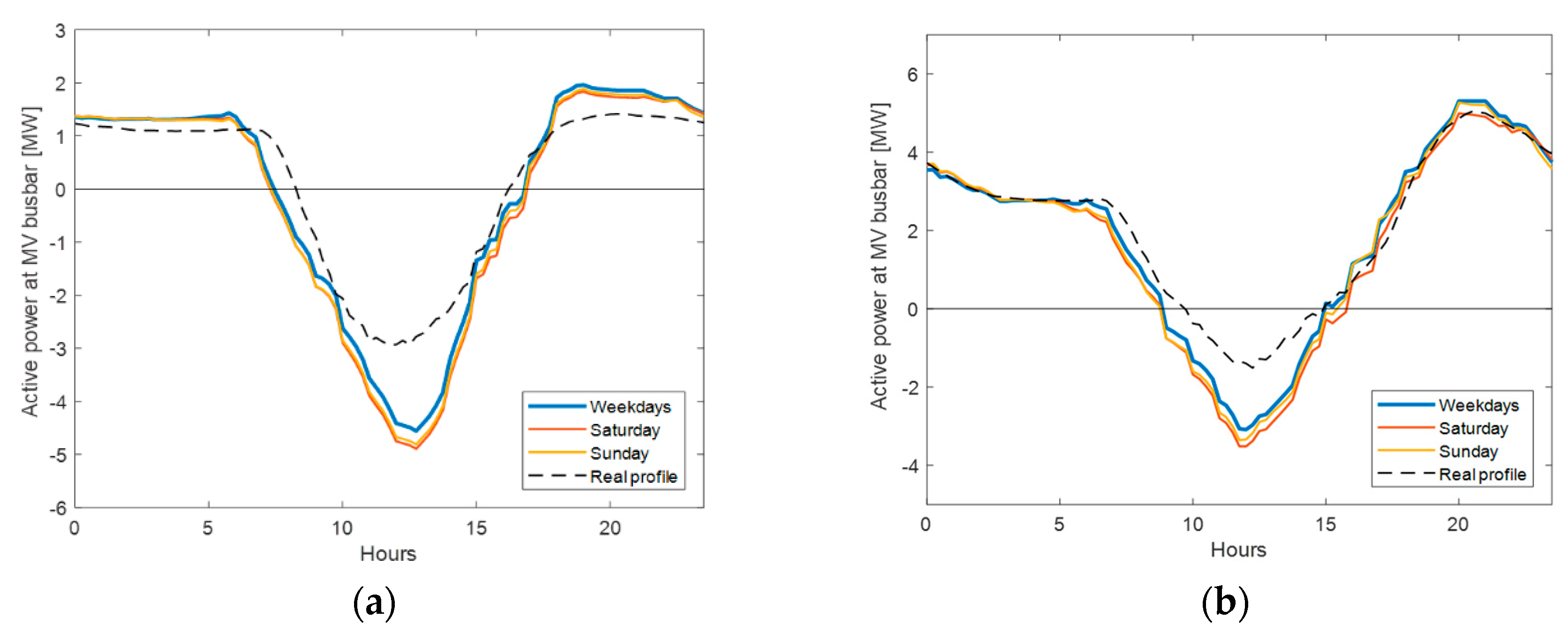 Energies 13 00944 g003