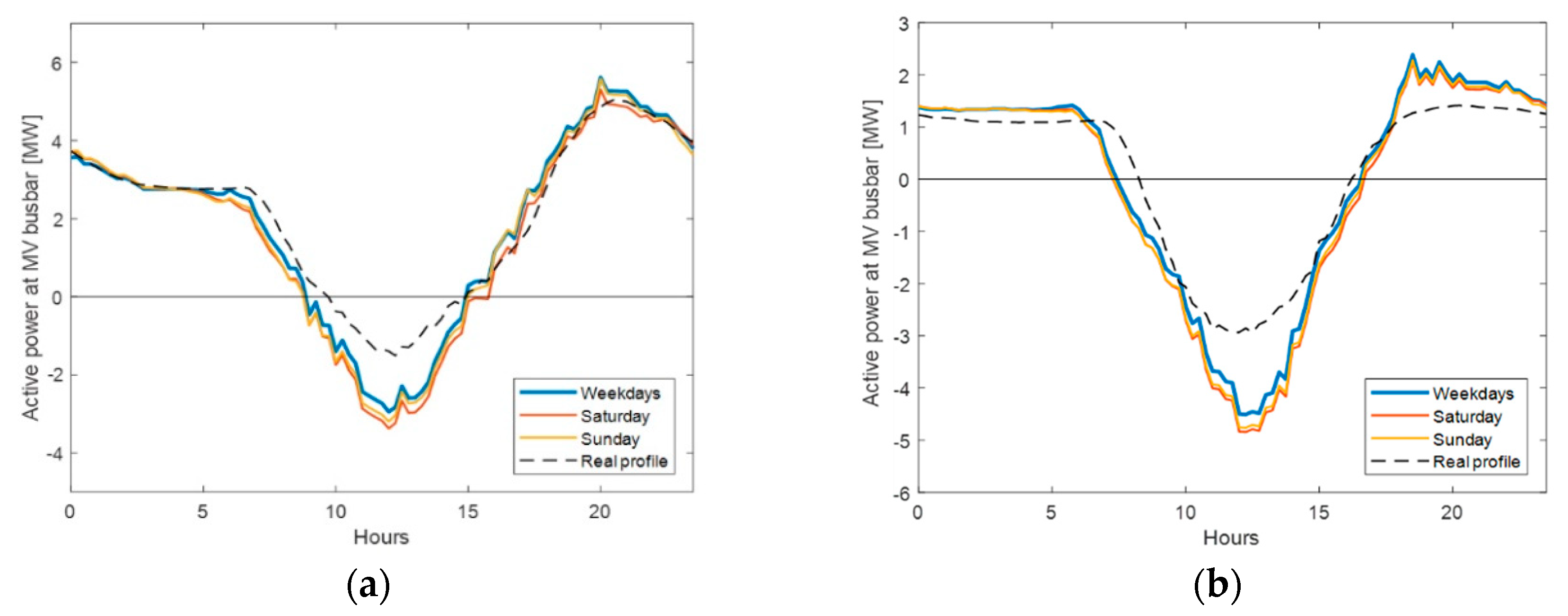 Energies 13 00944 g004