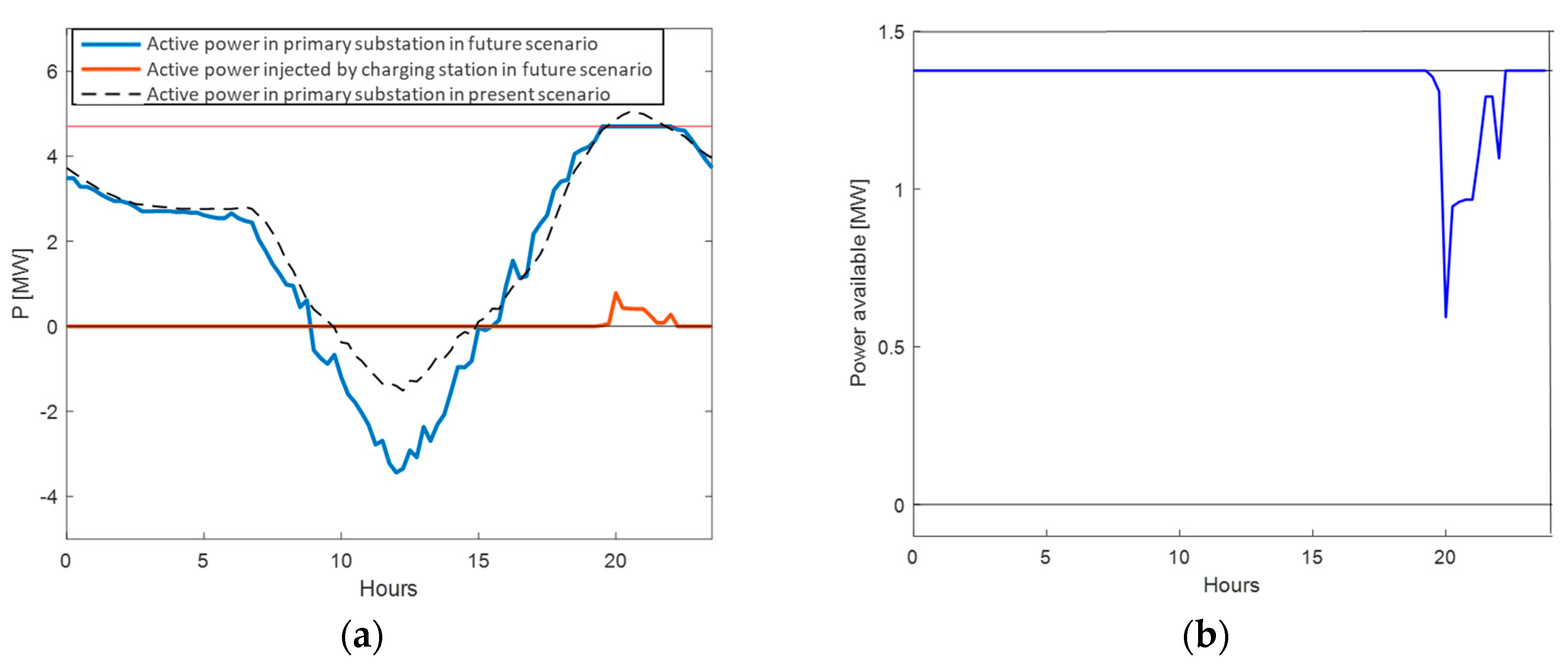 Energies 13 00944 g005