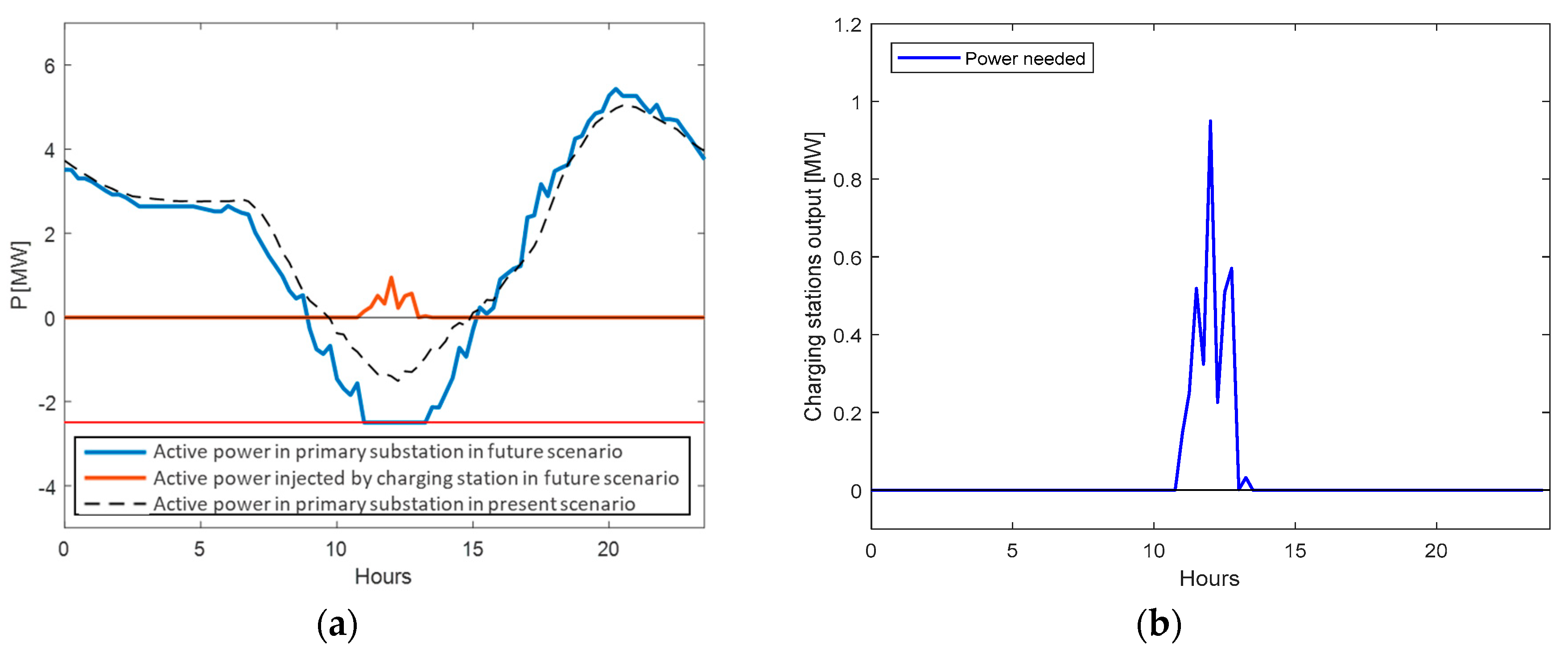 Energies 13 00944 g006