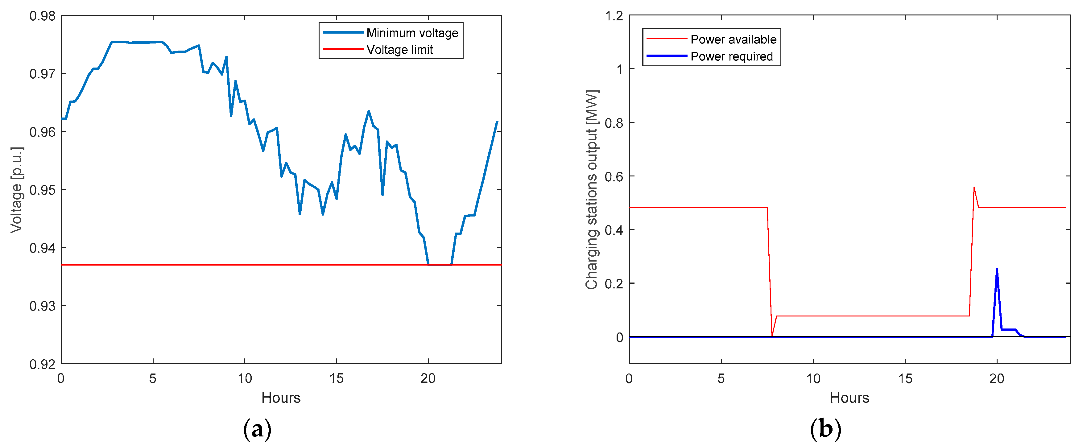 Energies 13 00944 g007