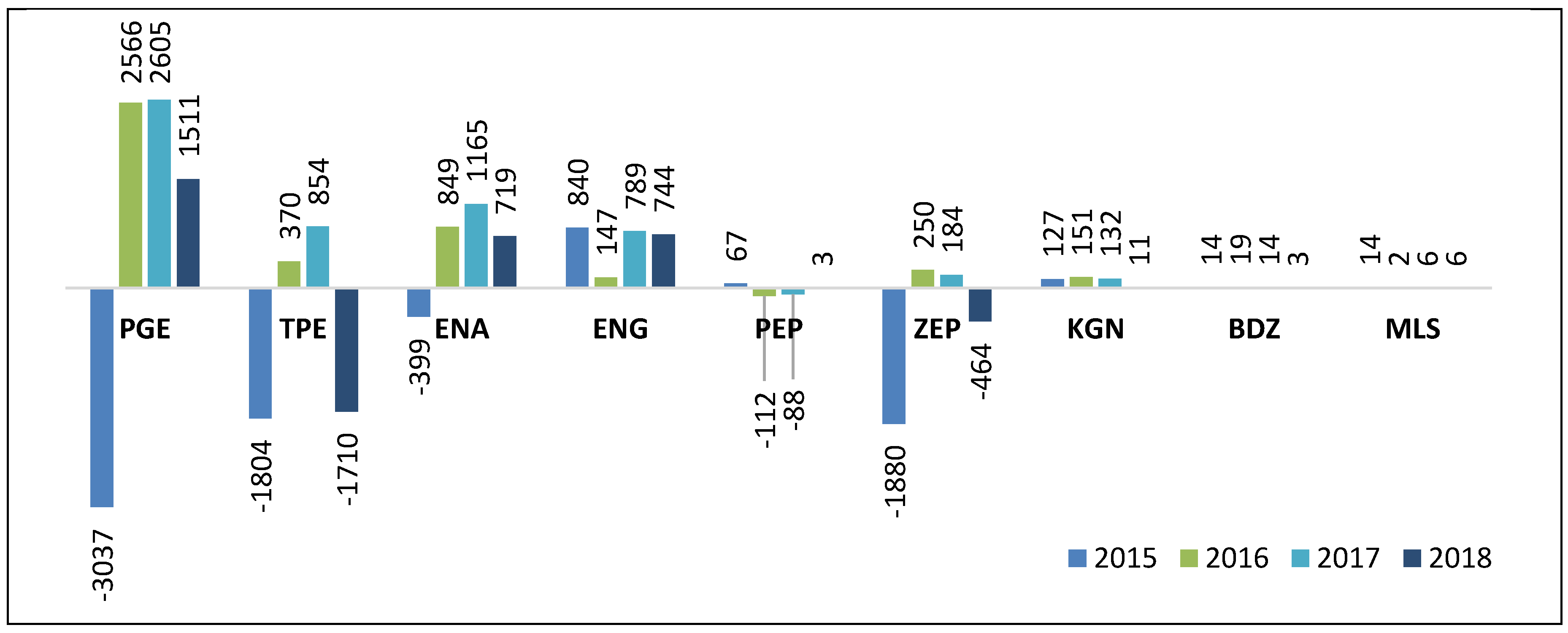 Energies 13 00945 g005