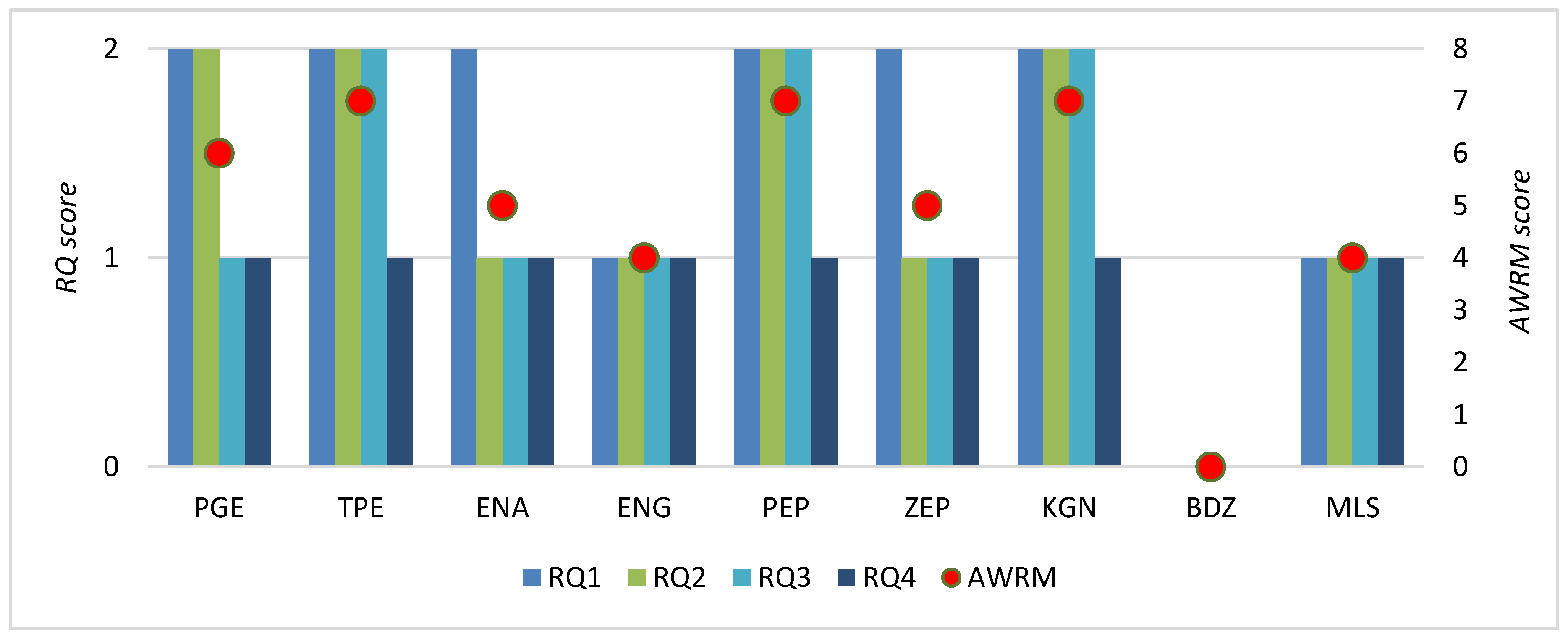 Energies 13 00945 g006