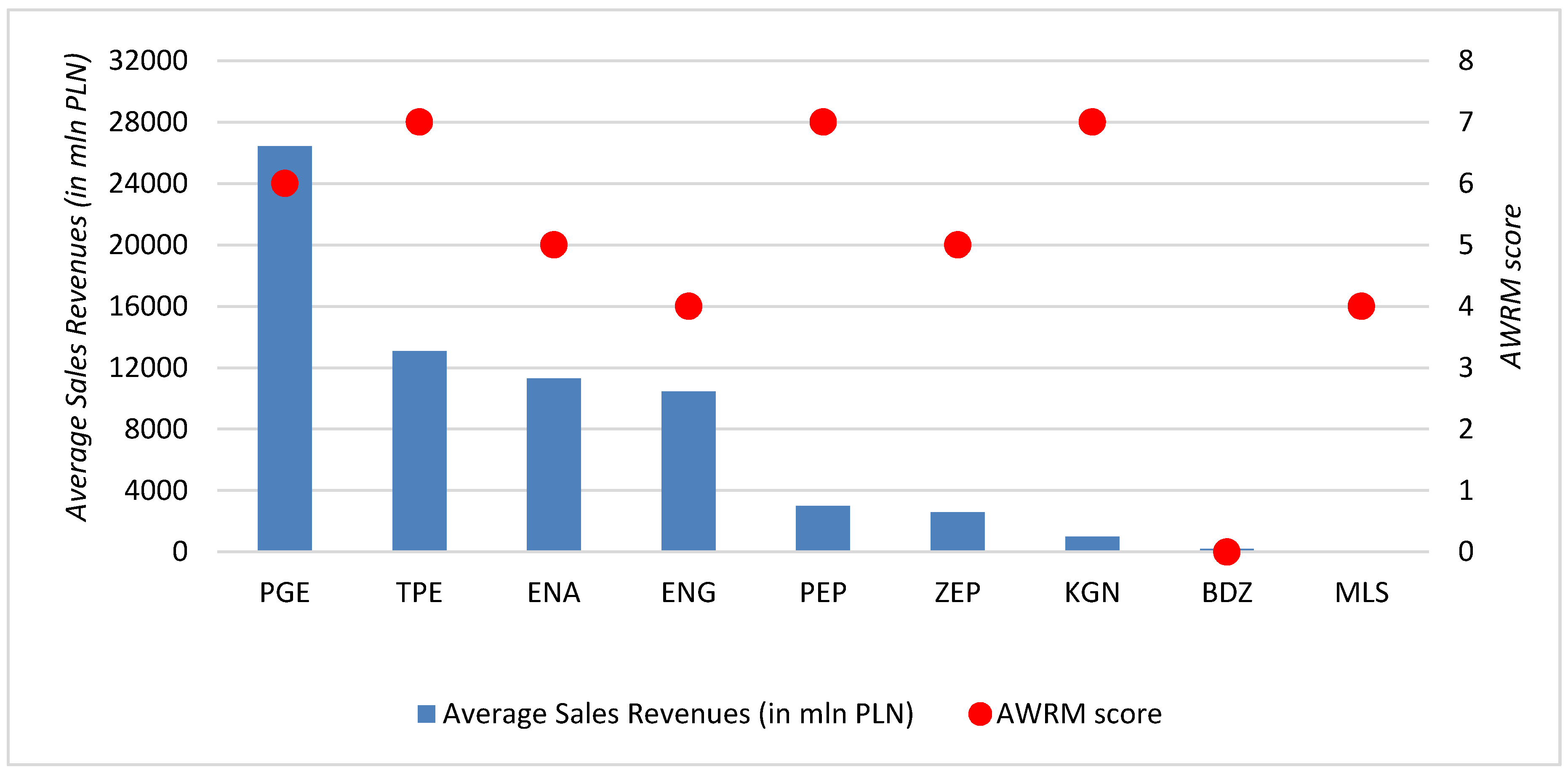 Energies 13 00945 g007