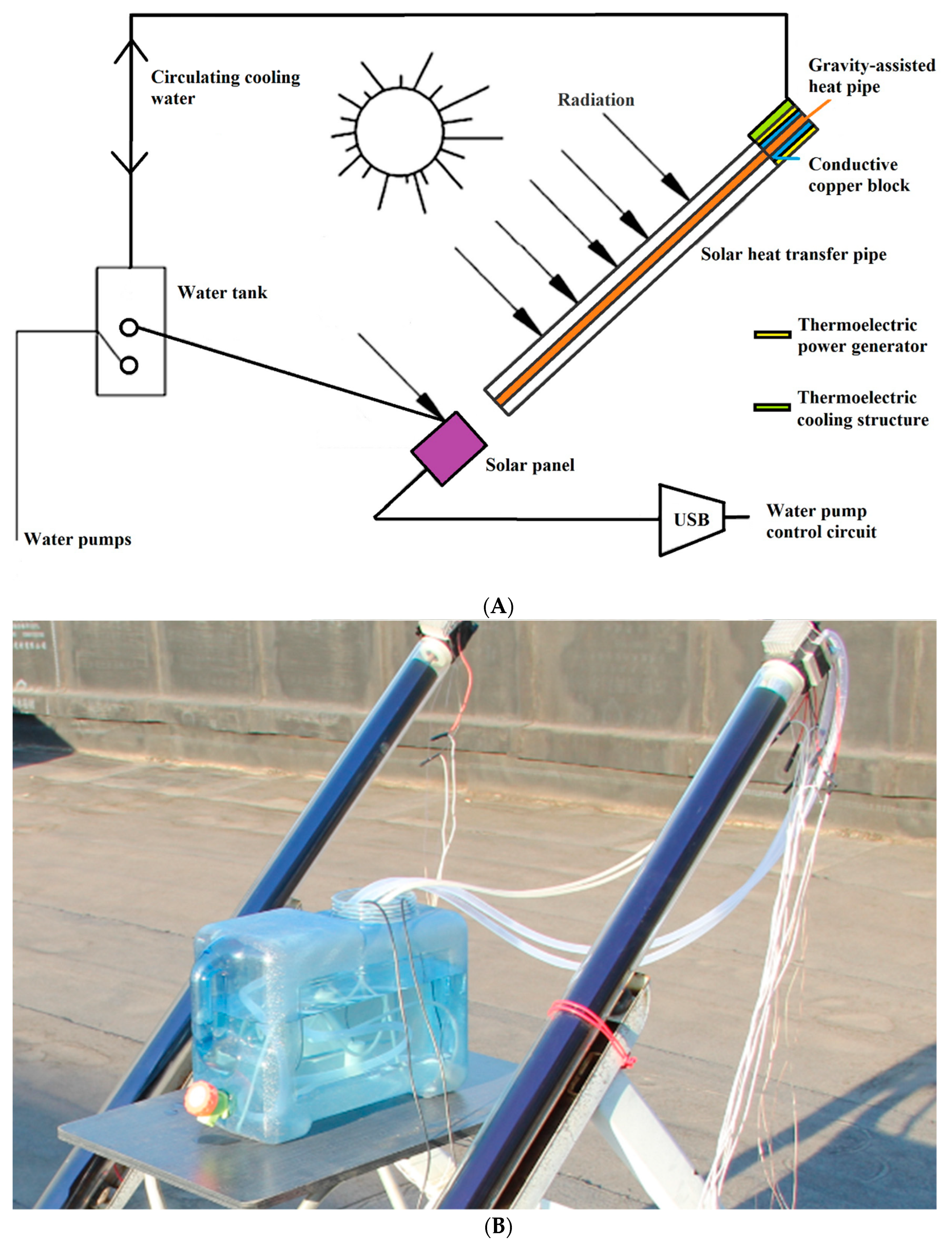 Energies 13 00947 g001