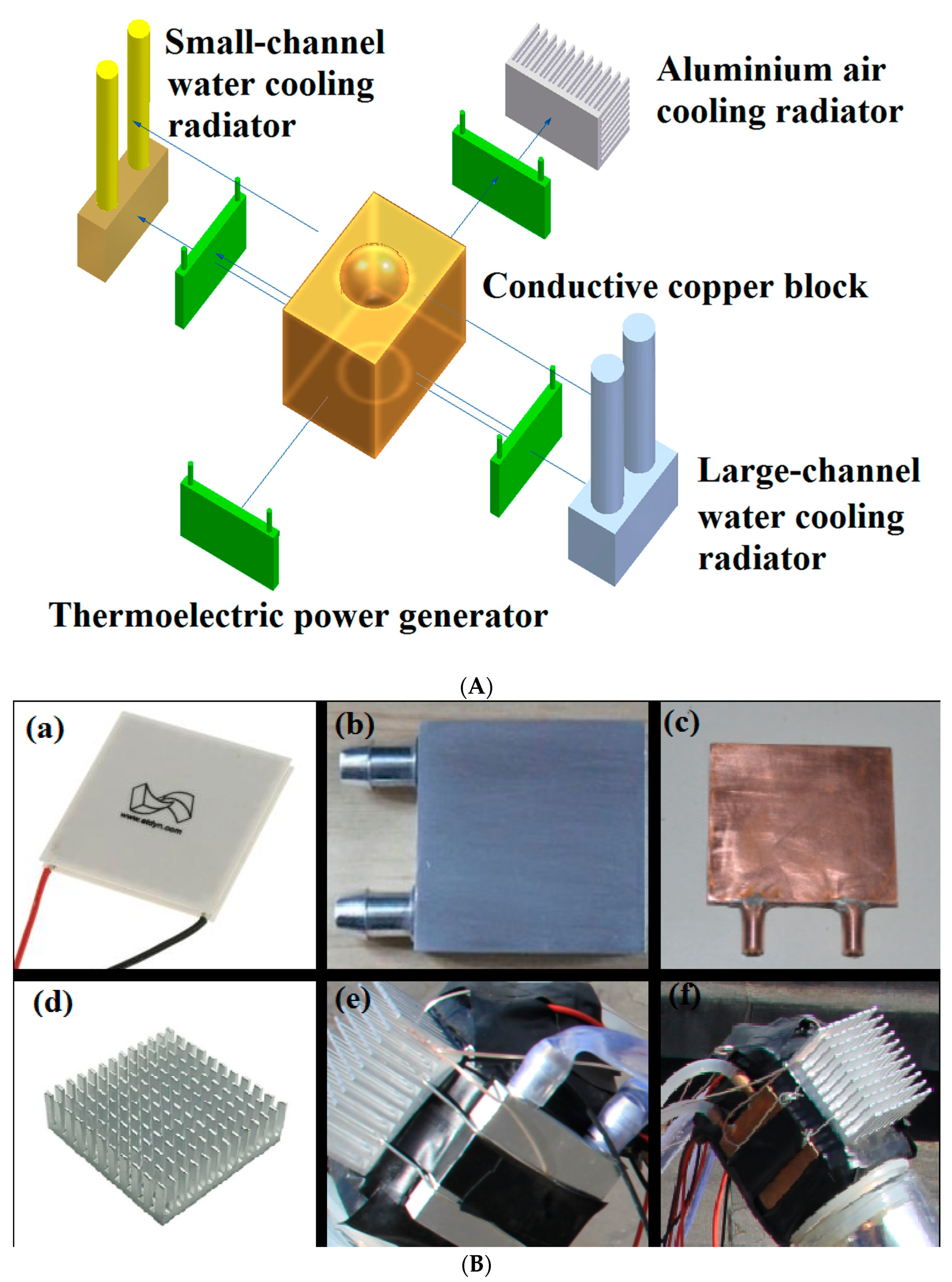 Energies 13 00947 g002