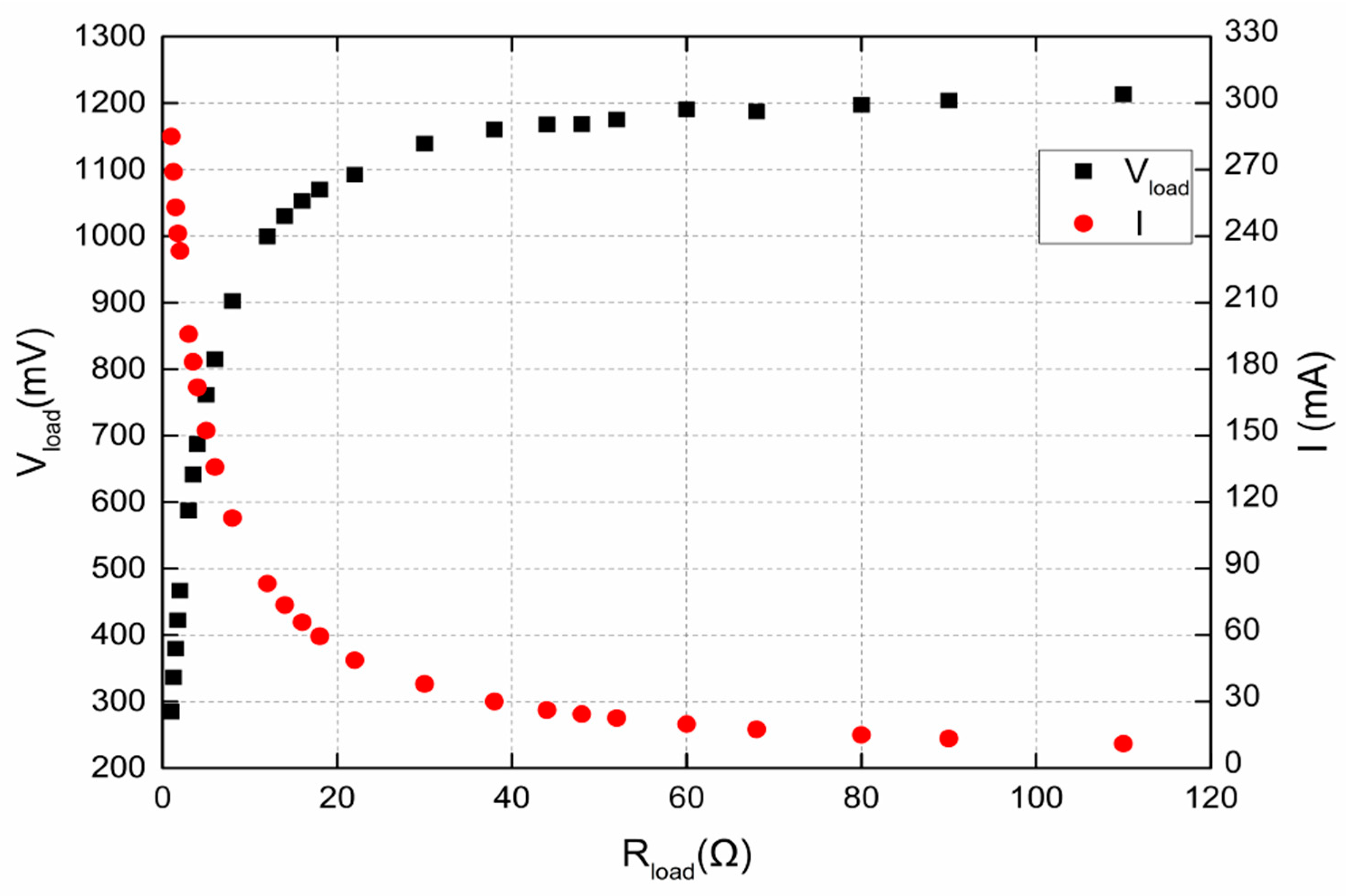 Energies 13 00947 g005
