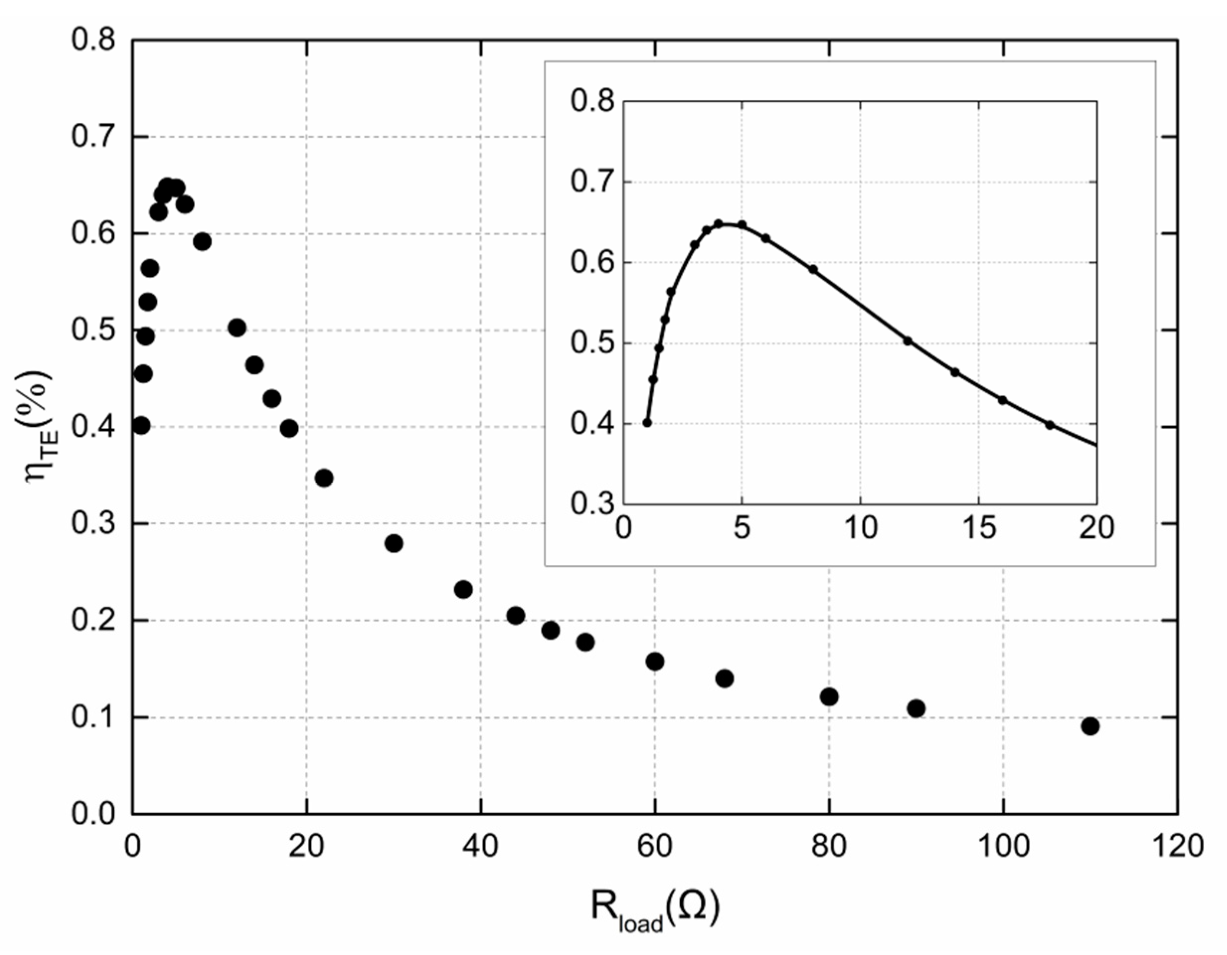 Energies 13 00947 g007