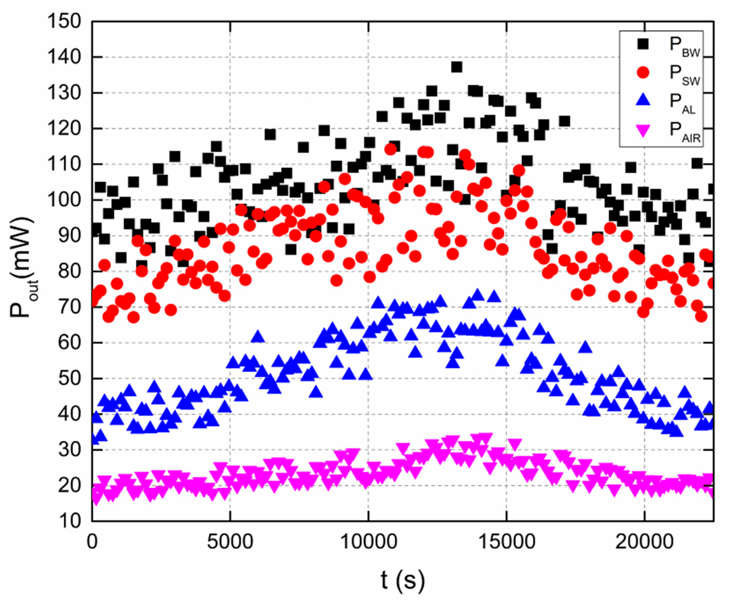 Energies Free Full Text Performance Of A Solar Thermoelectric Power Harvesting Device Based On An All Glass Solar Heat Transfer Pipe And Gravity Assisted Heat Pipe With Recycling Air Cooling And Water Cooling Circuits Energies Free Full Text Performance Of A Solar Thermoelectric Power Harvesting Device Based On An All Glass Solar Heat Transfer Pipe And Gravity Assisted Heat Pipe With Recycling Air Cooling And Water Cooling Circuits