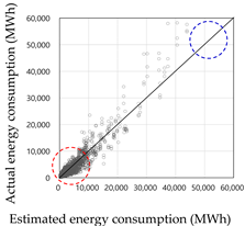 Energies 13 00950 i082