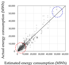 Energies 13 00950 i084