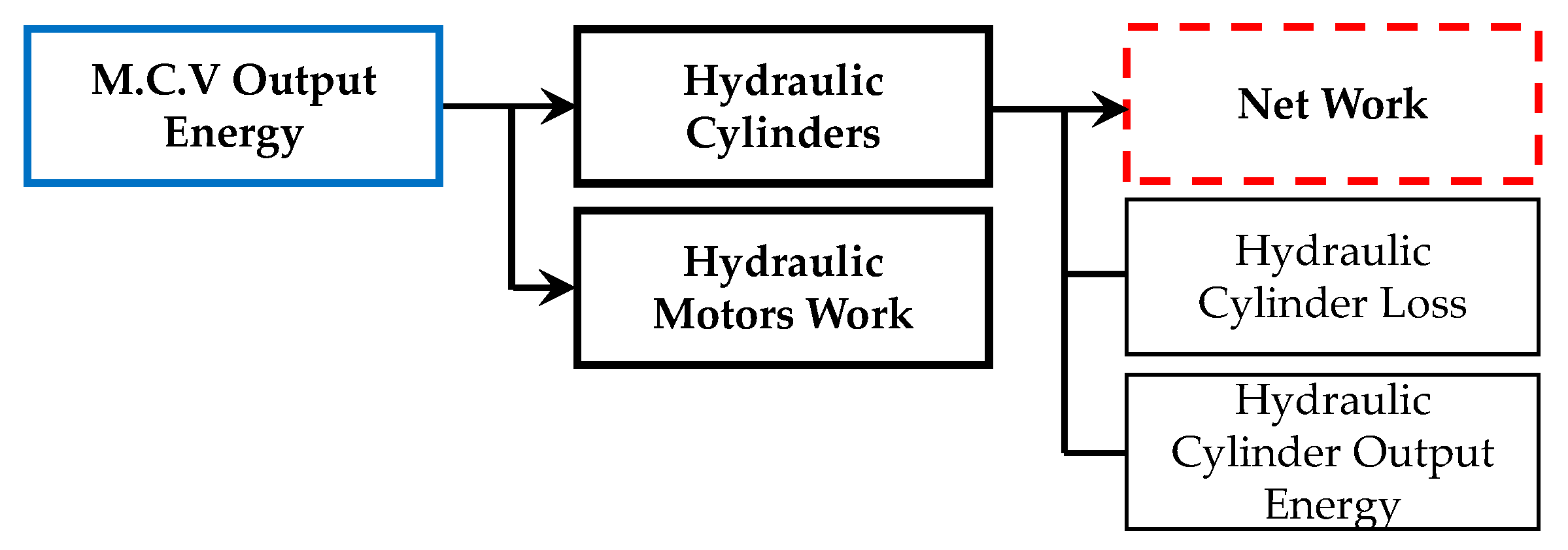 Energies 13 00951 g004 Energies 13 00951 g004