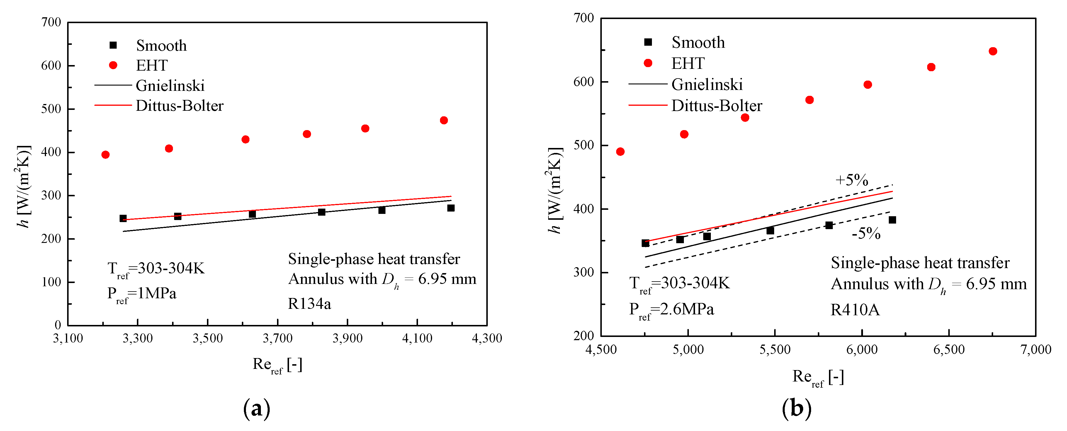 Energies 13 00952 g004 Energies 13 00952 g004