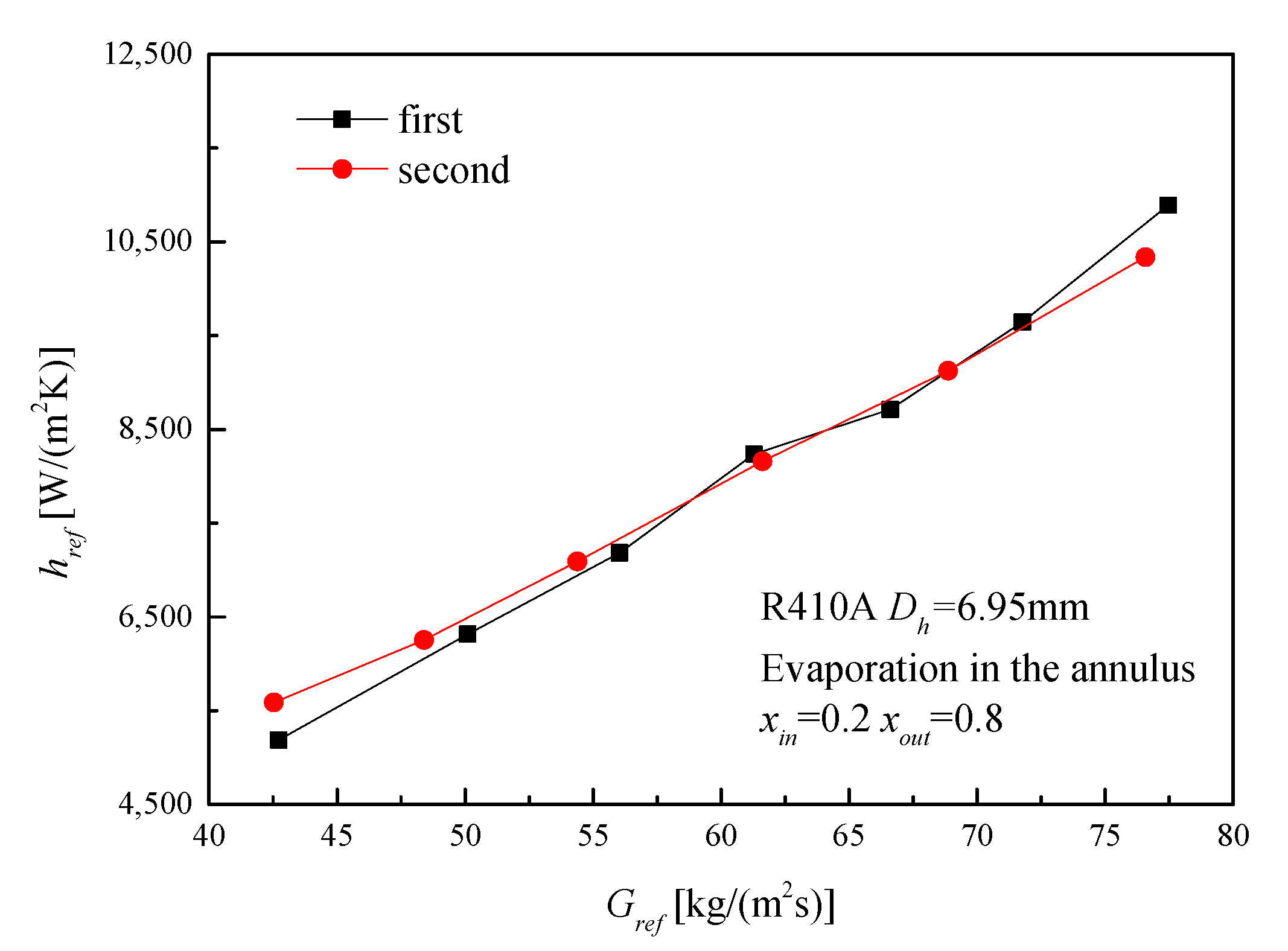 Energies 13 00952 g005 Energies 13 00952 g005