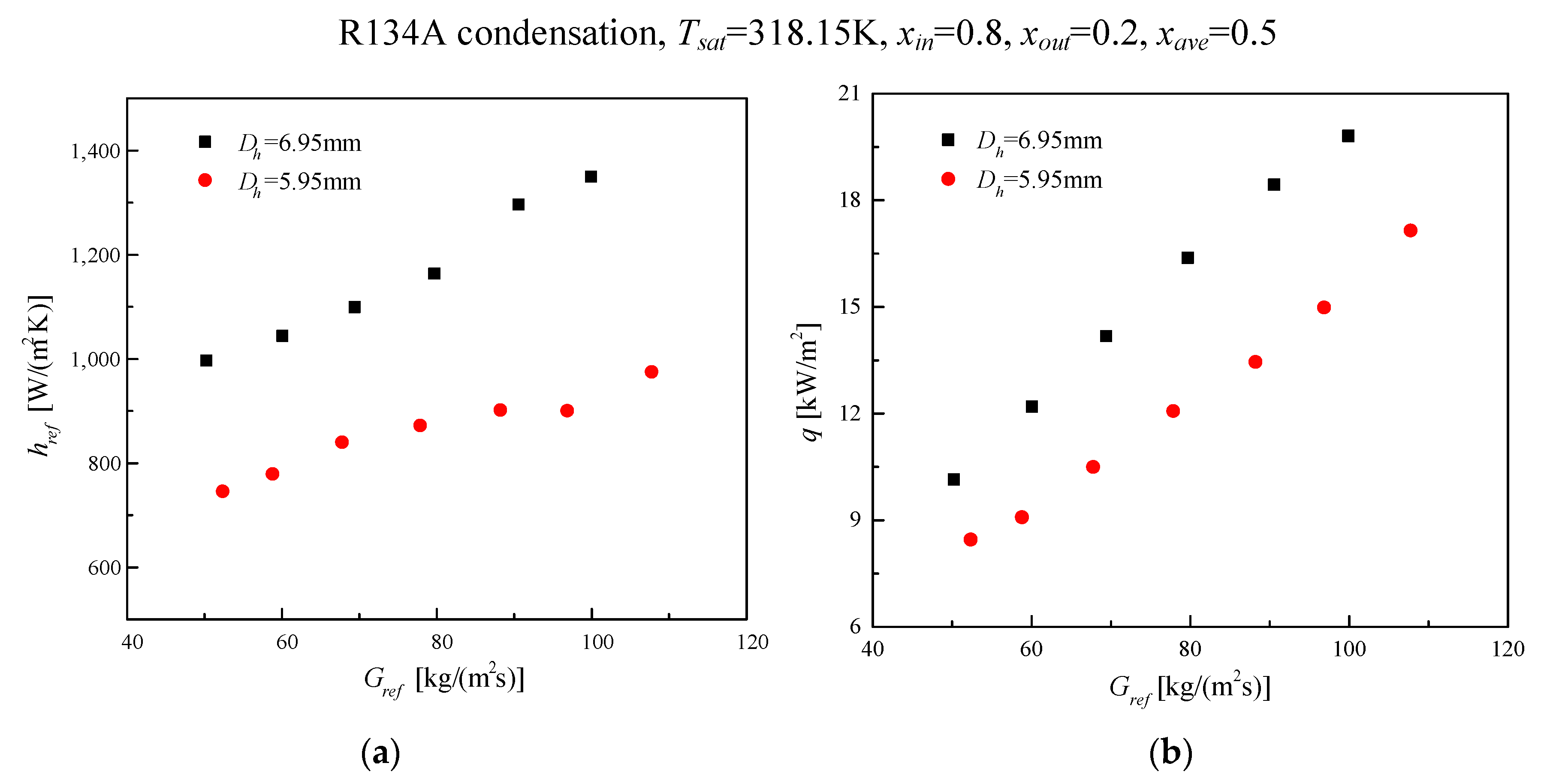 Energies 13 00952 g006 Energies 13 00952 g006